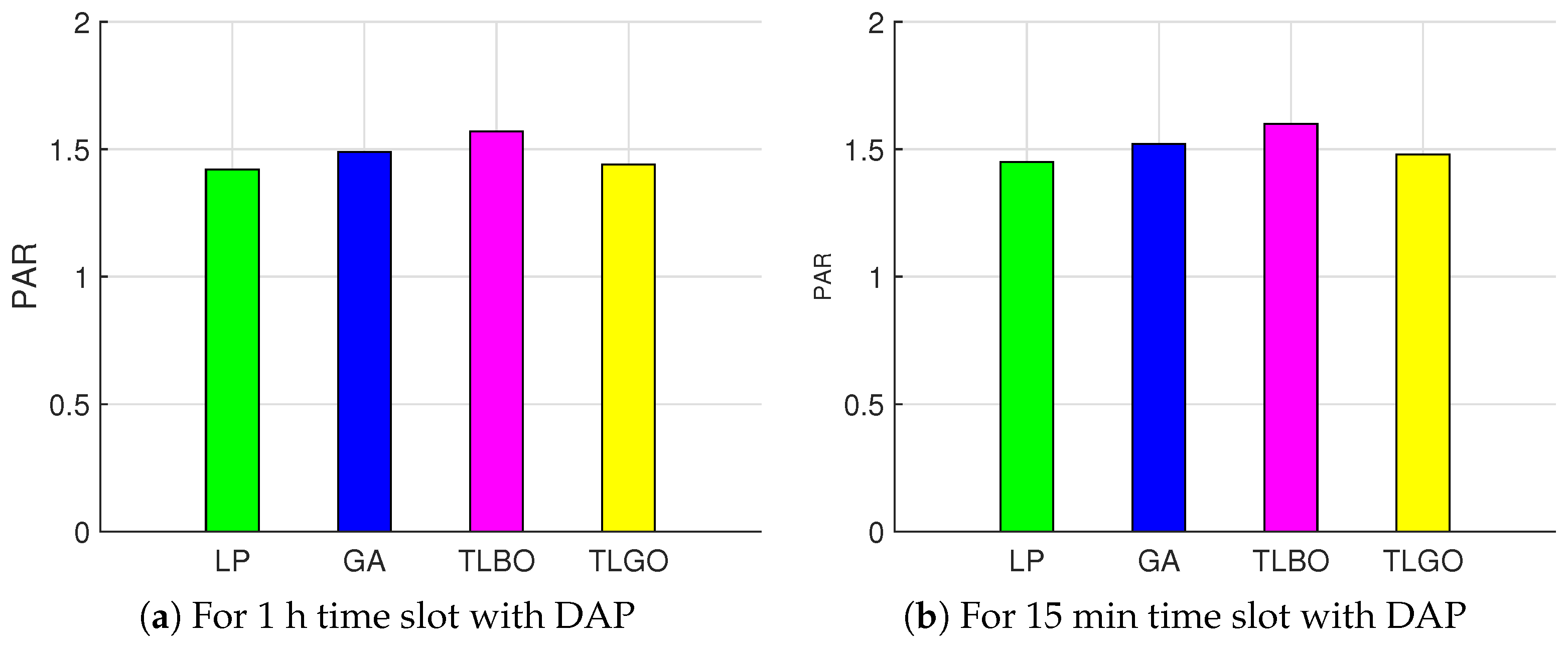 Energies 10 01258 g011a Energies 10 01258 g011a