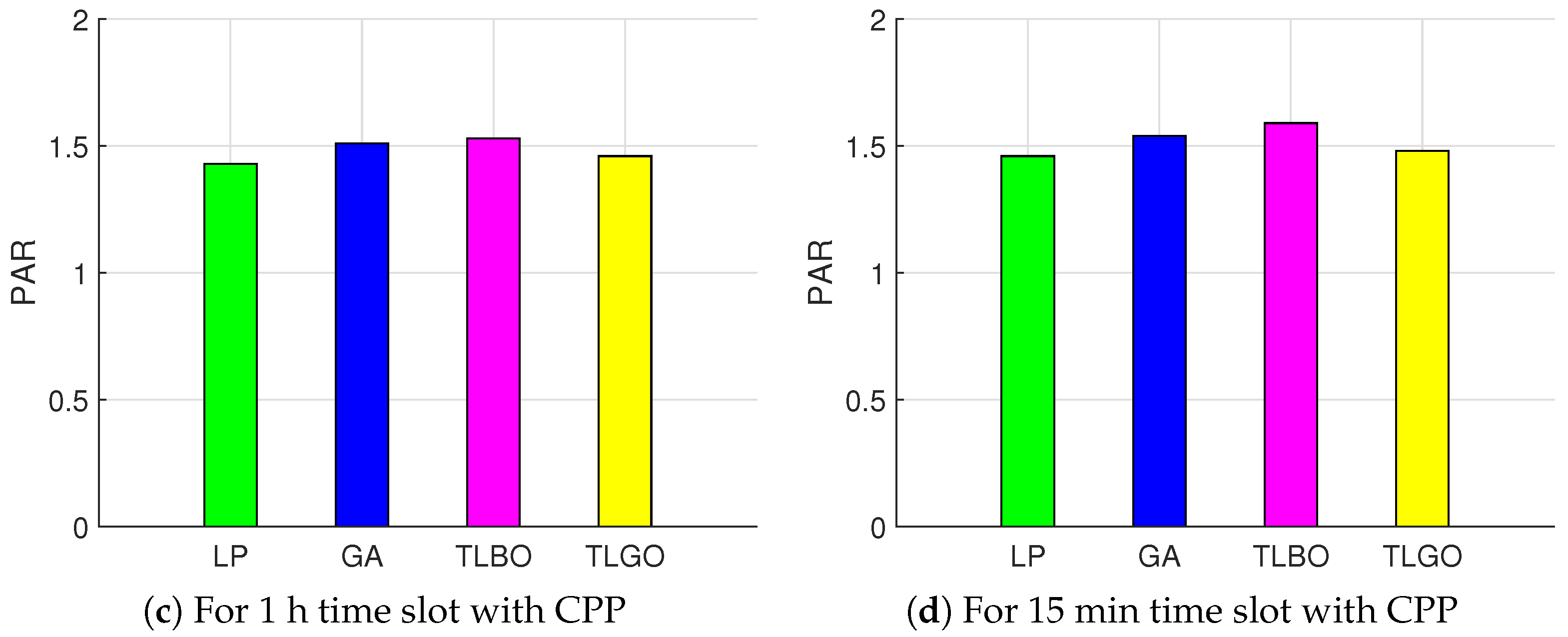 Energies 10 01258 g011b Energies 10 01258 g011b