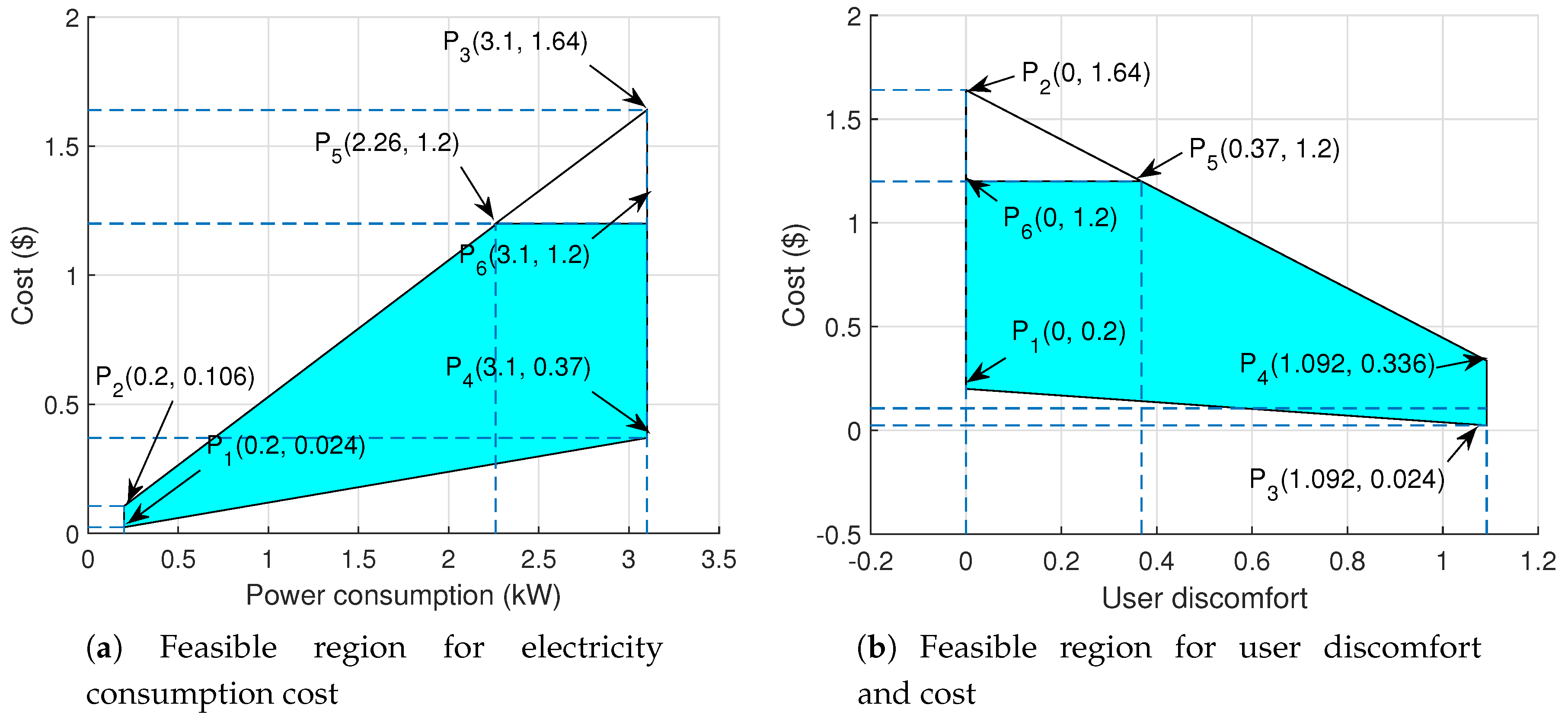 Energies 10 01258 g012 Energies 10 01258 g012