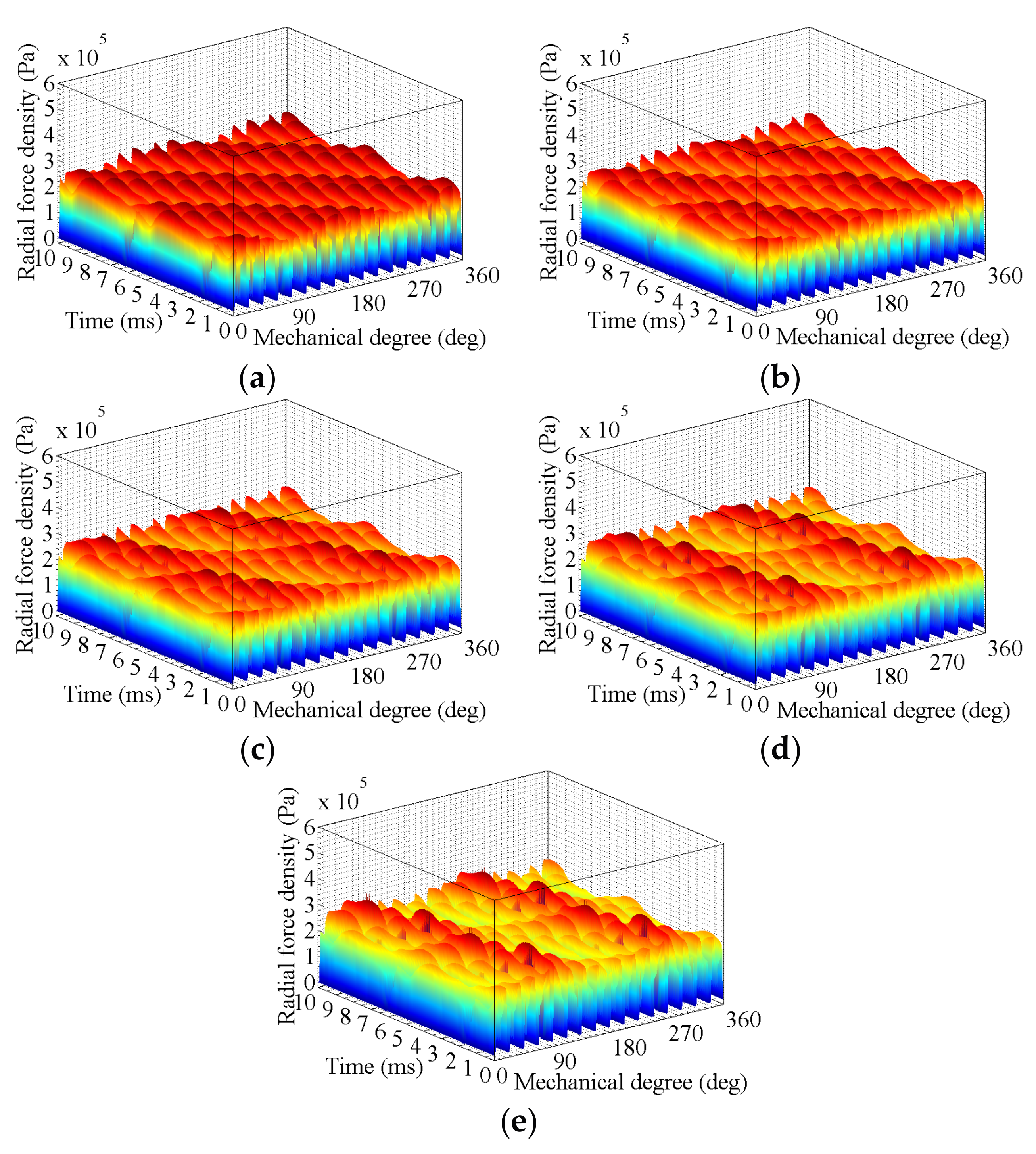 Energies 10 01259 g005