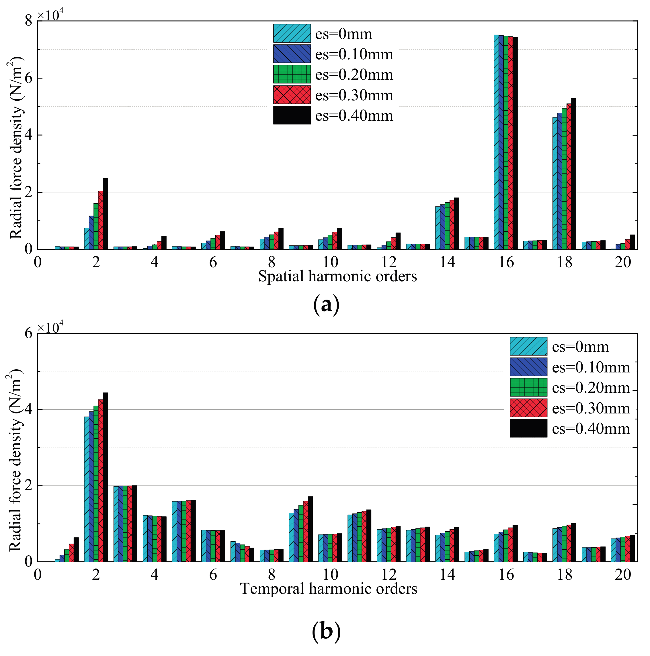 Energies 10 01259 g006