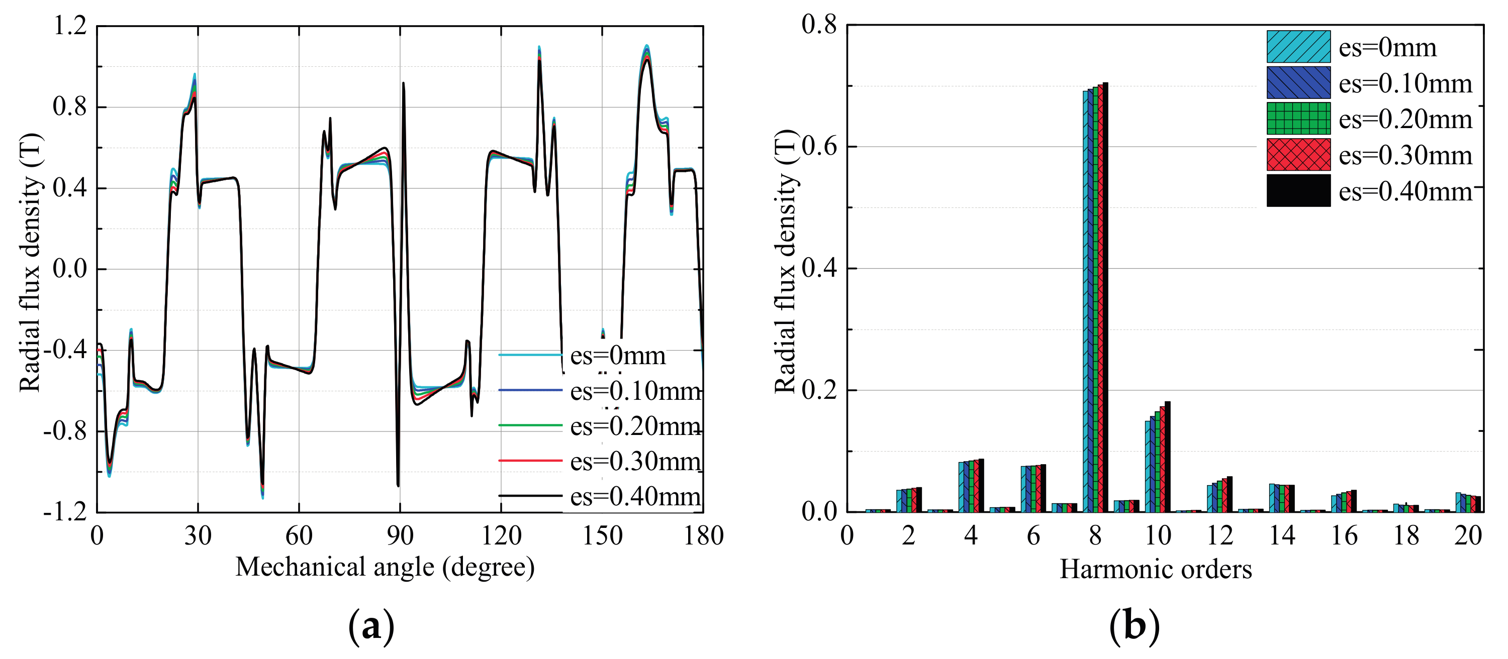 Energies 10 01259 g007
