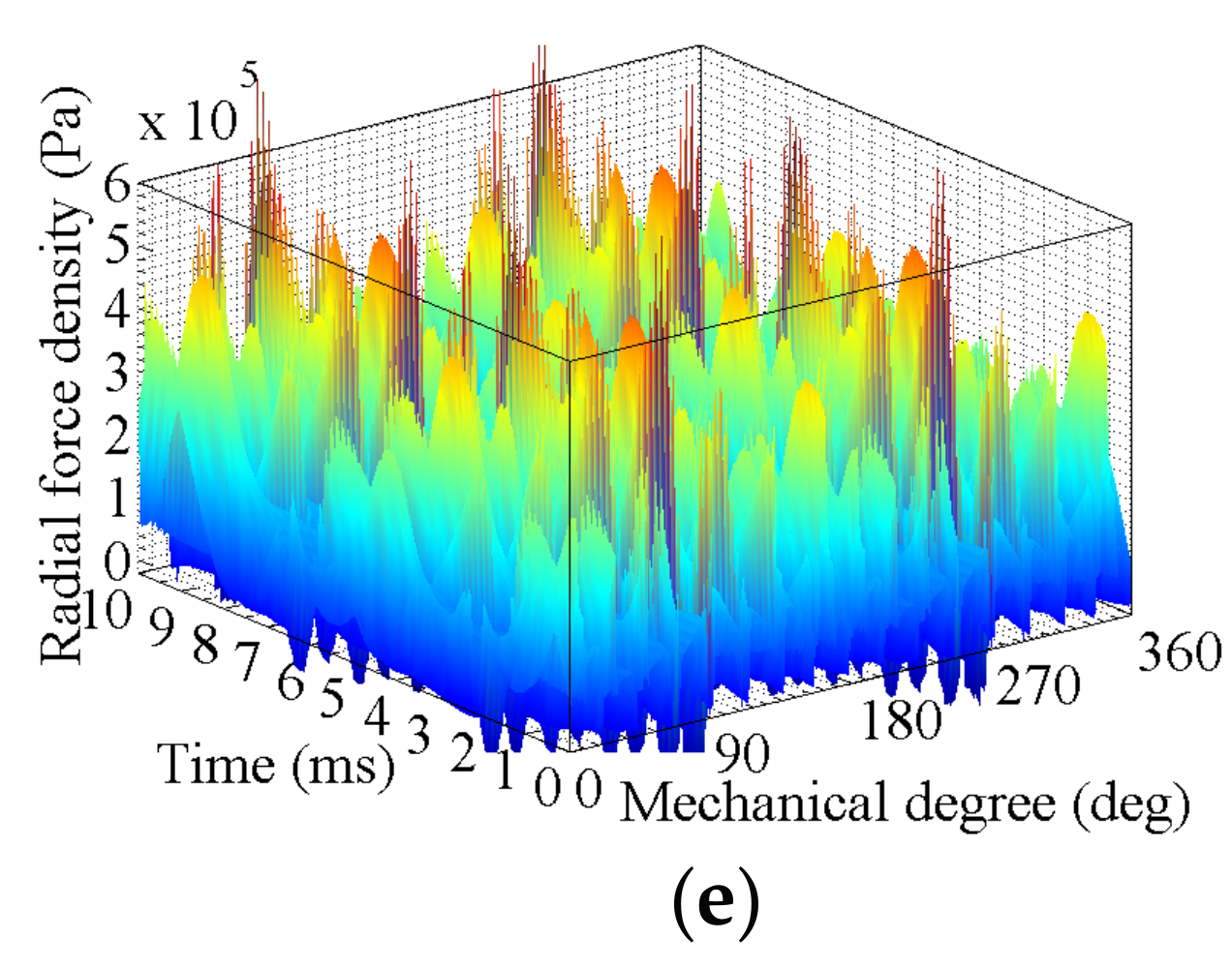 Energies 10 01259 g008b