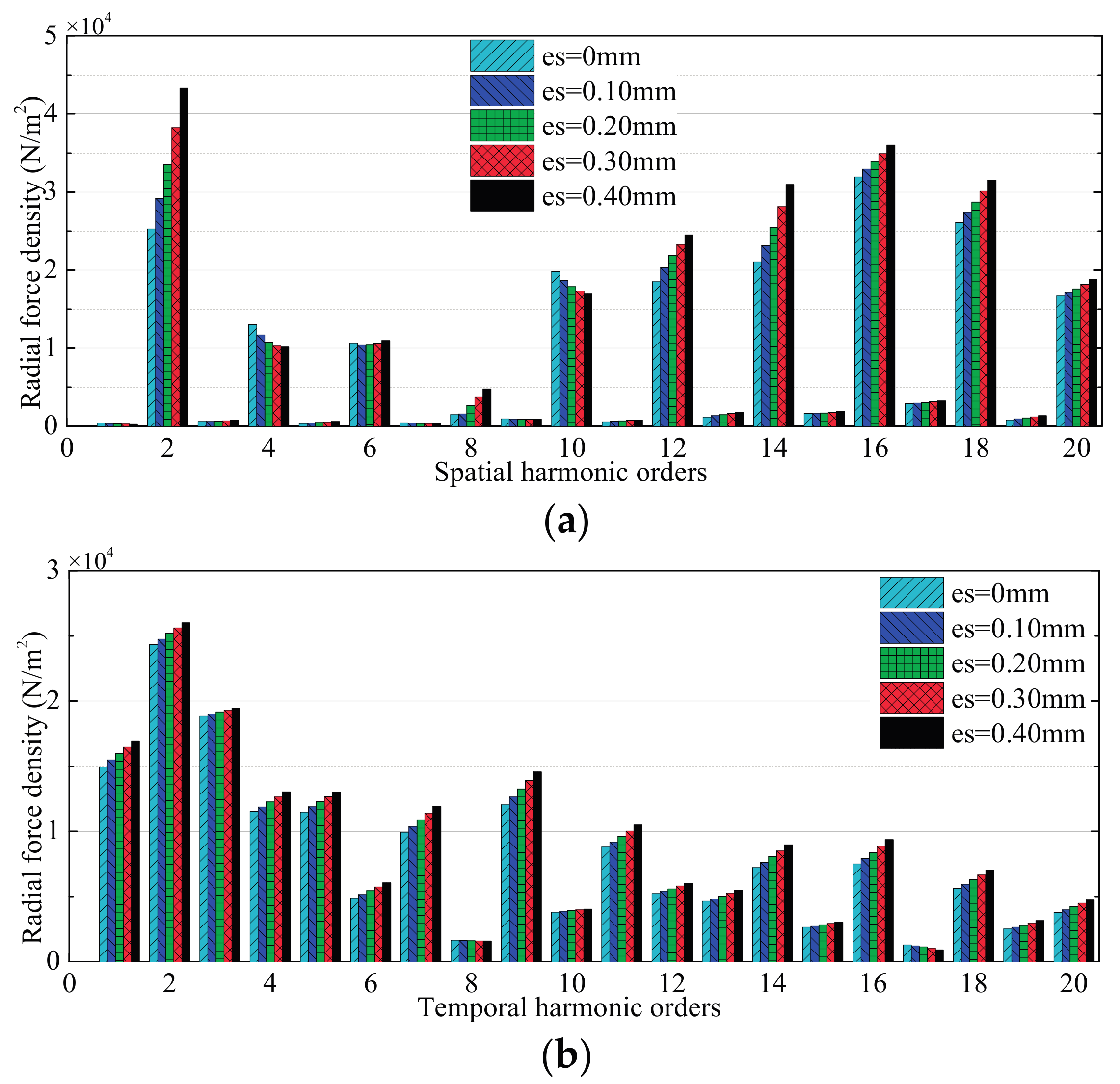 Energies 10 01259 g009