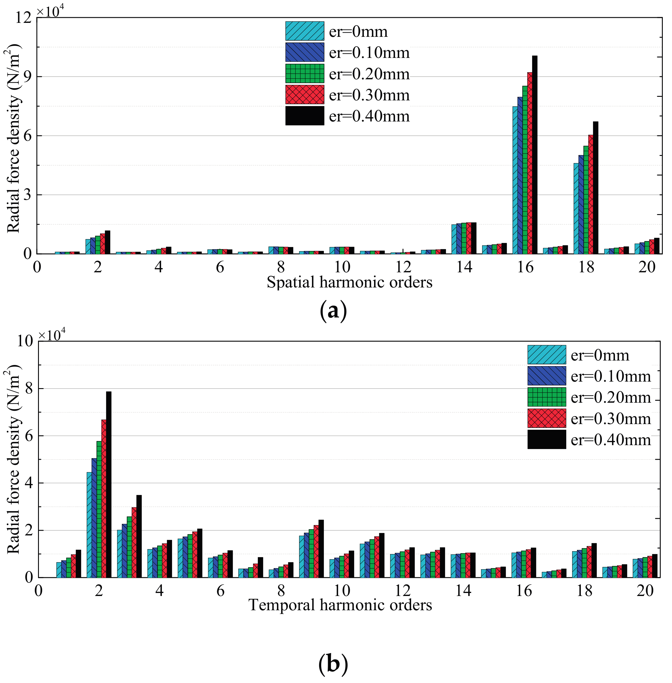 Energies 10 01259 g012