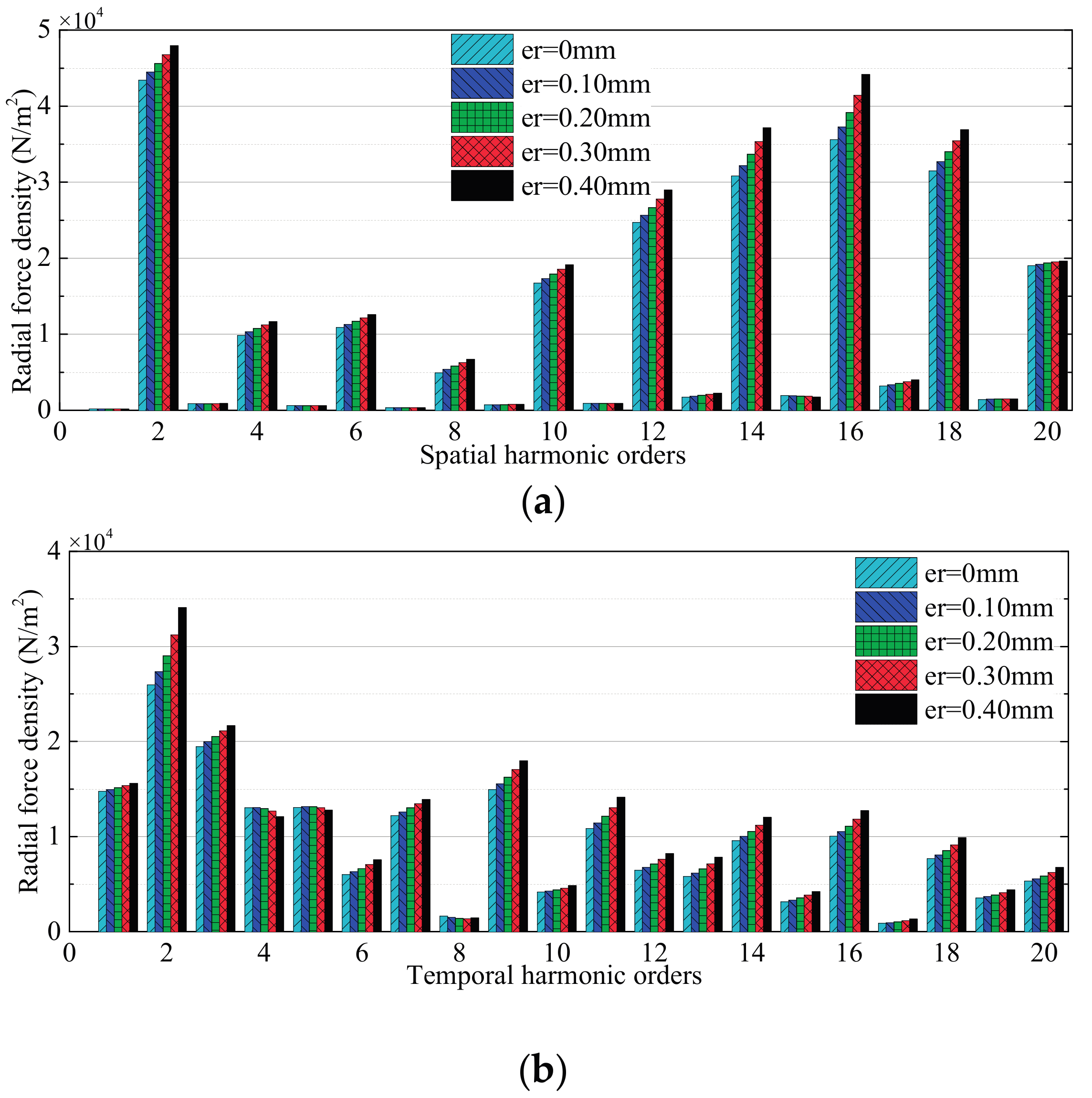 Energies 10 01259 g015