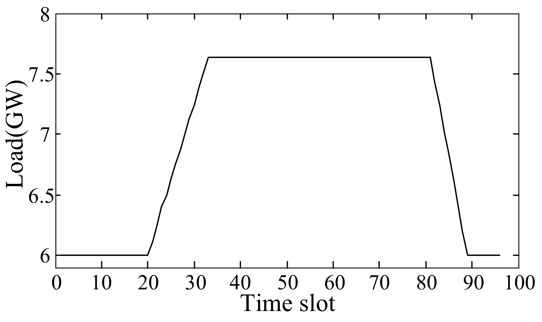 Energies 10 01260 g002