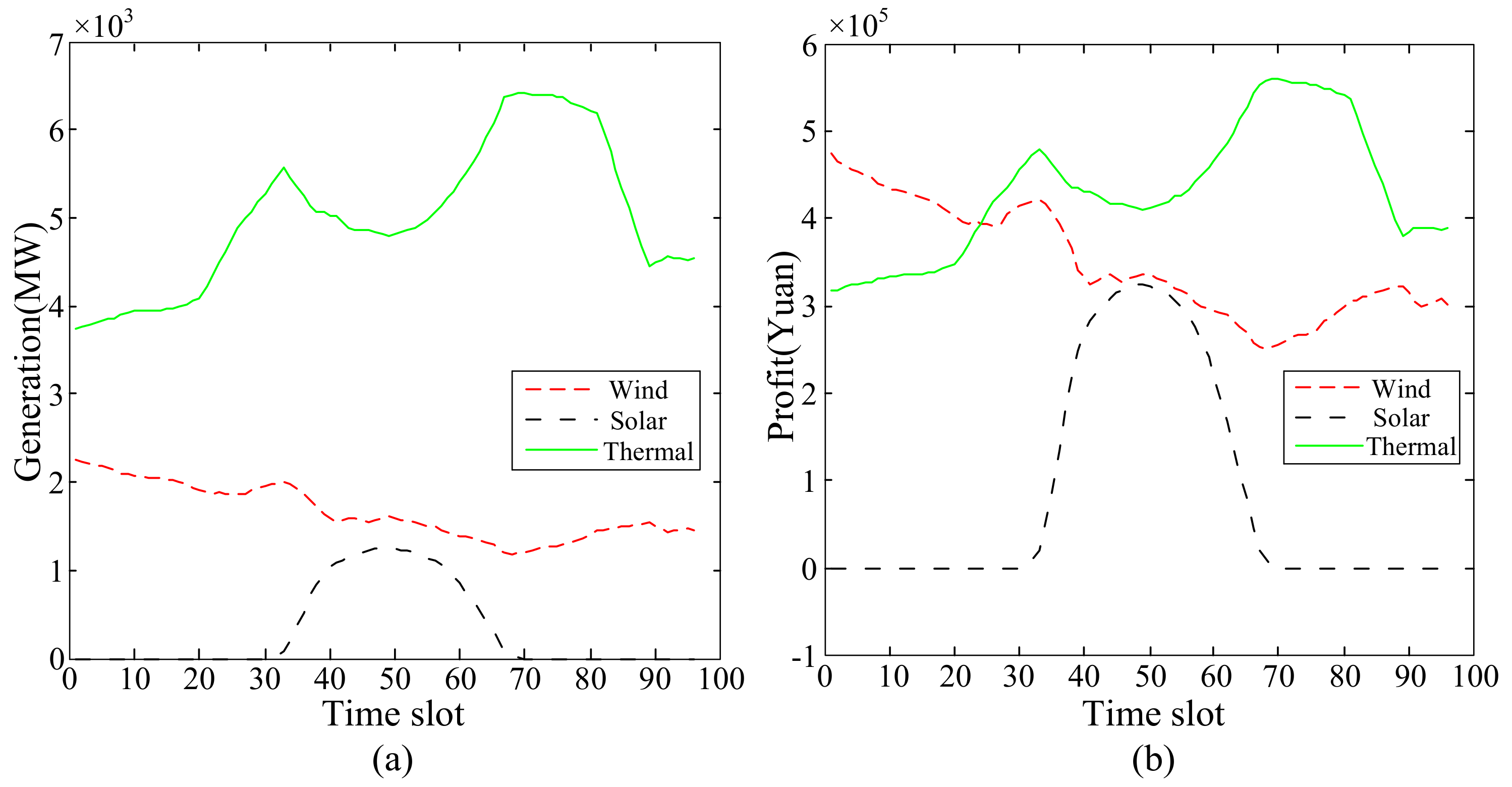 Energies 10 01260 g004