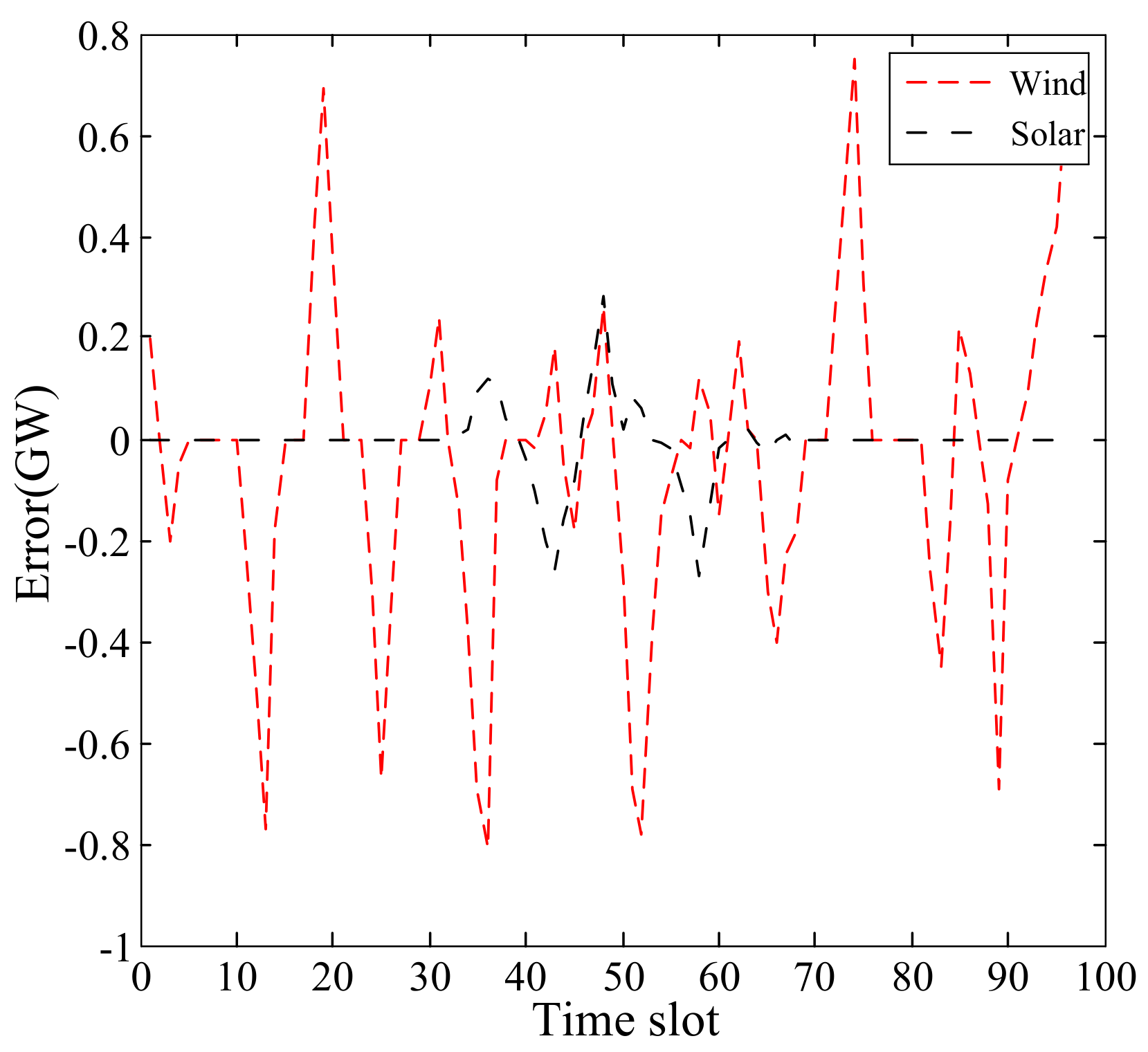 Energies 10 01260 g005
