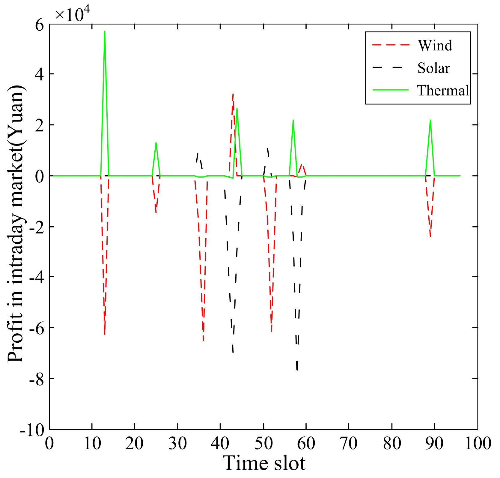 Energies 10 01260 g006