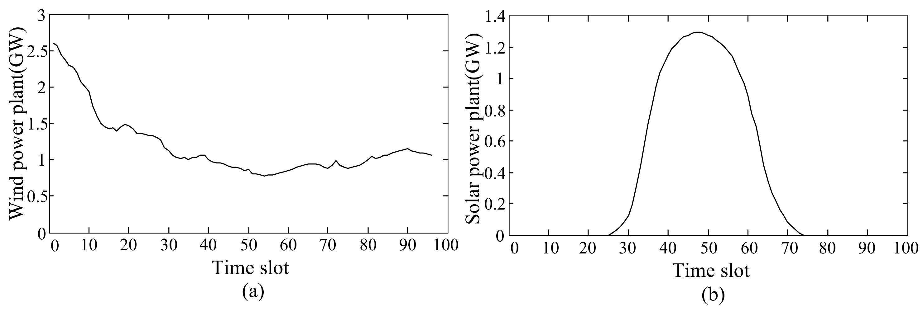 Energies 10 01260 g007