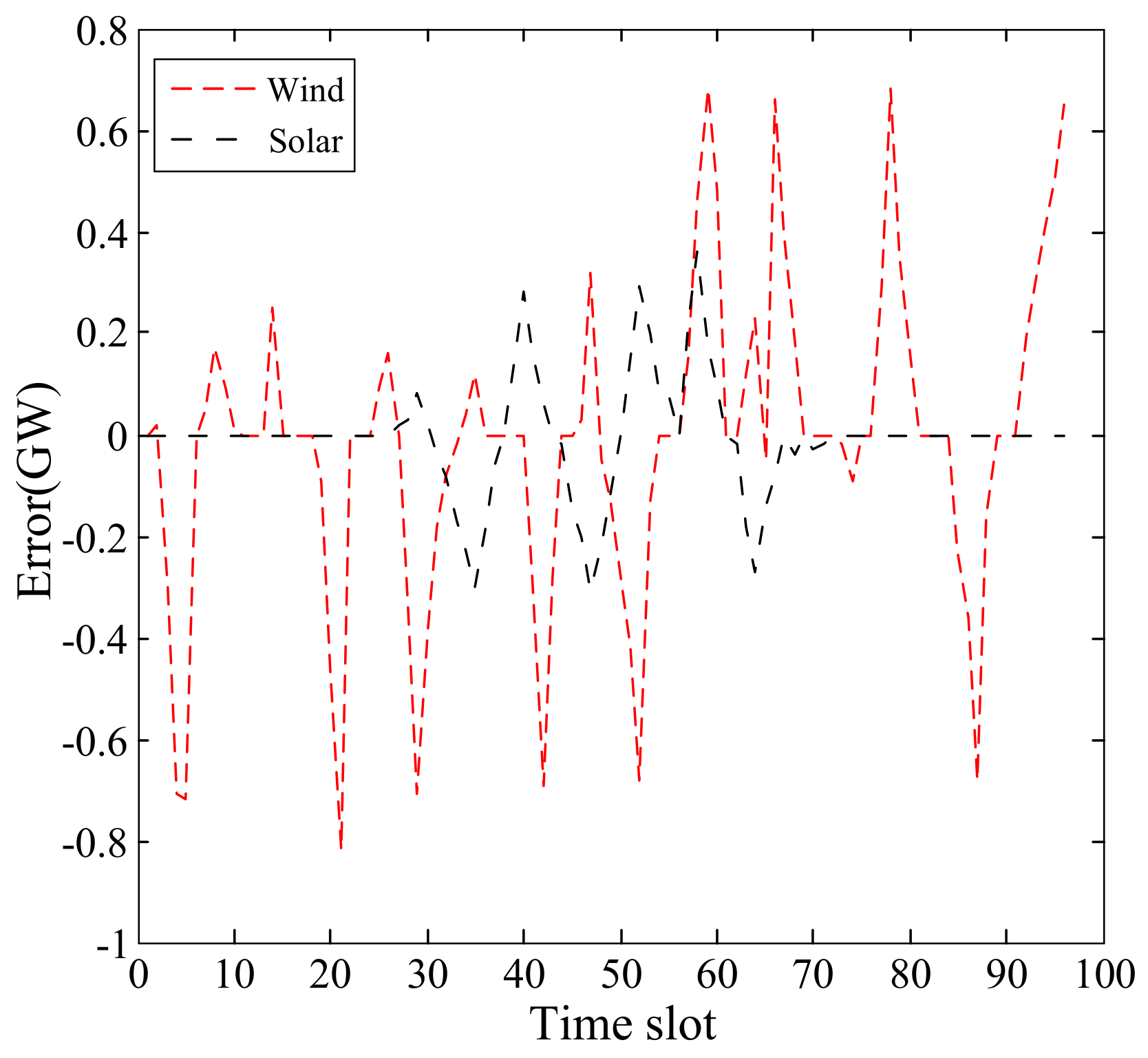 Energies 10 01260 g009