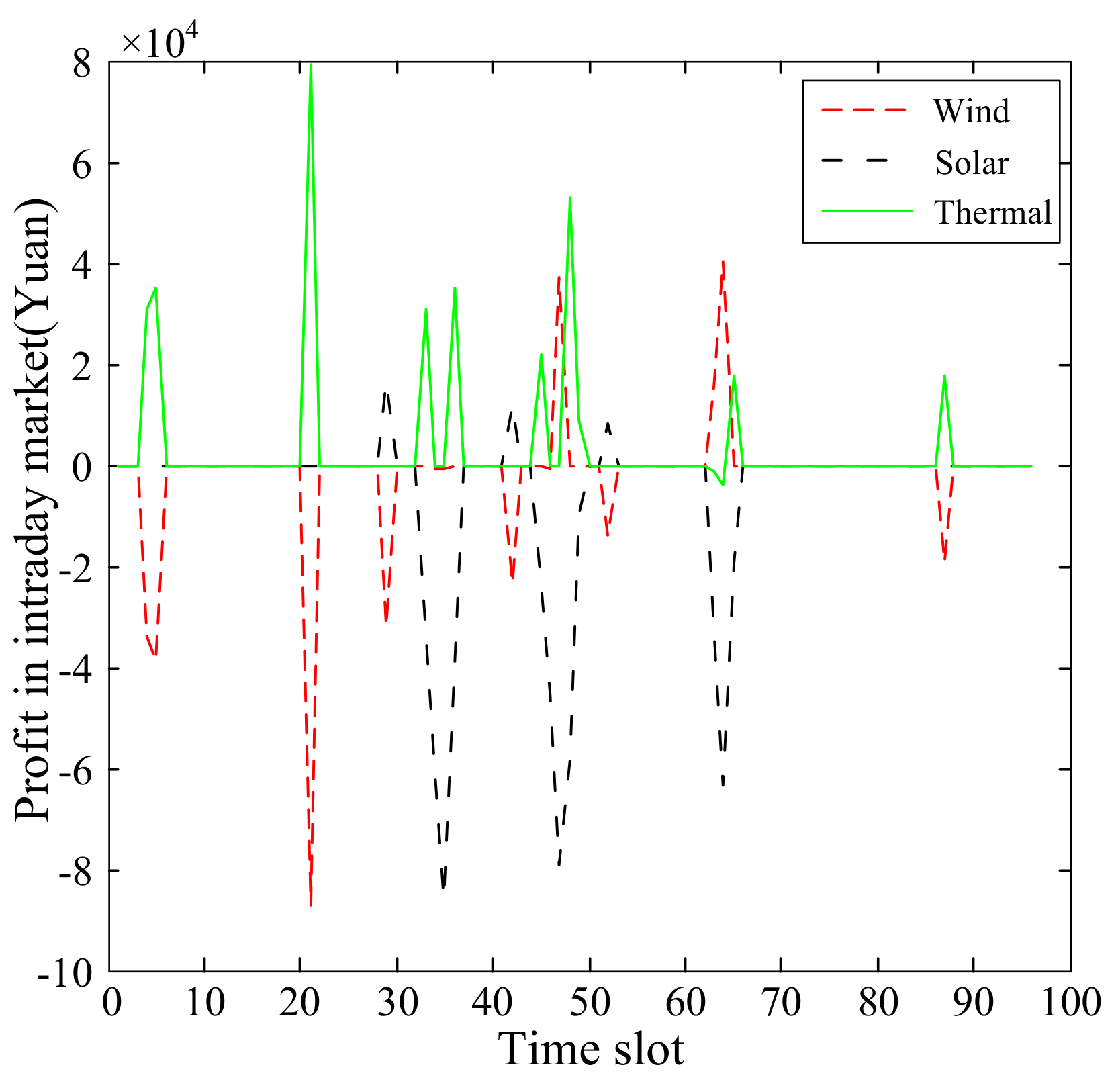 Energies 10 01260 g010