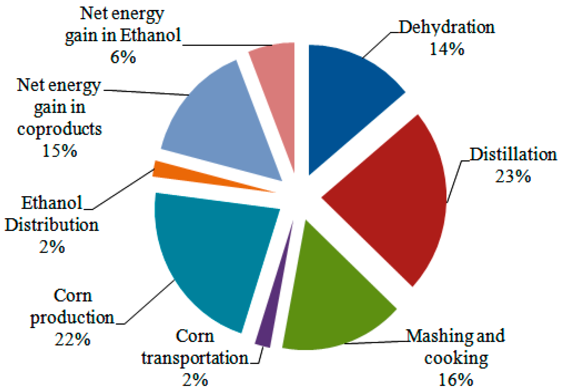 Energies 10 01263 g001