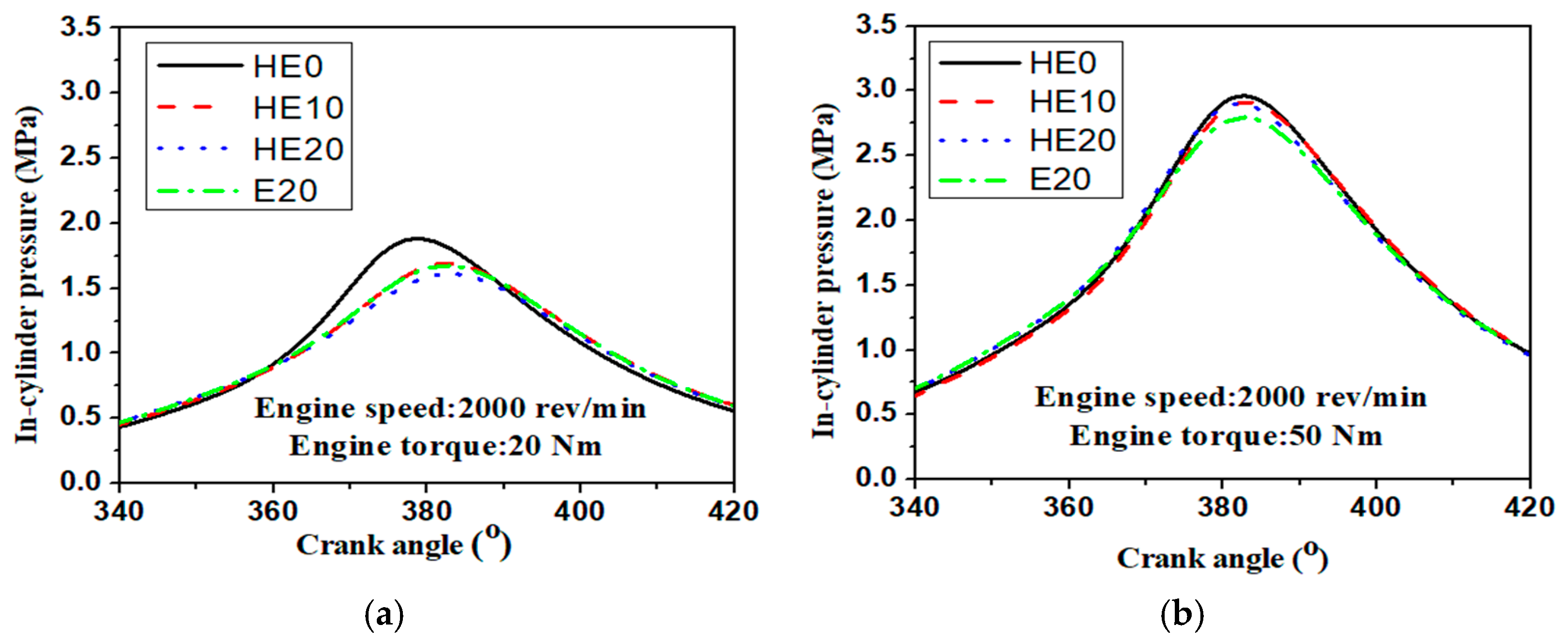 Energies 10 01263 g003