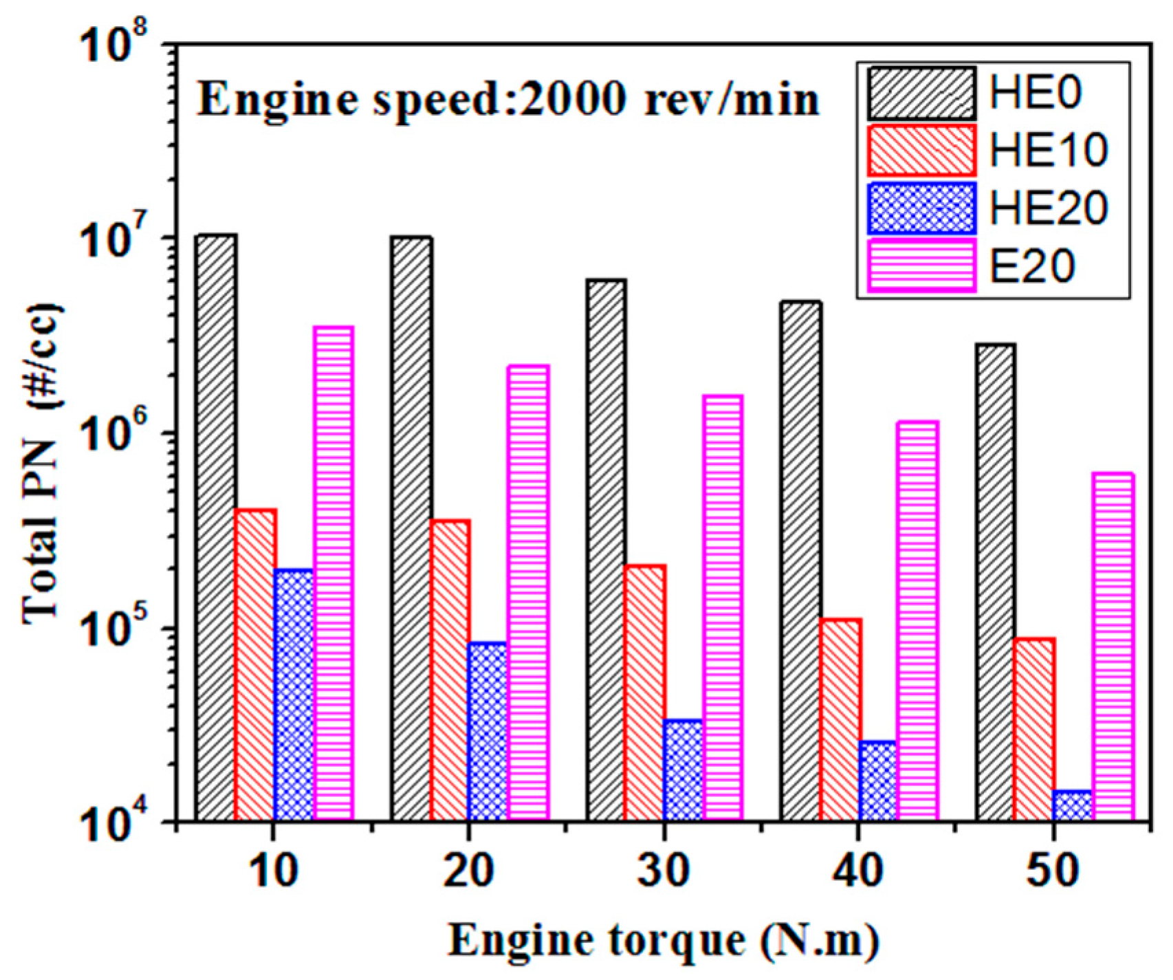 Energies 10 01263 g005