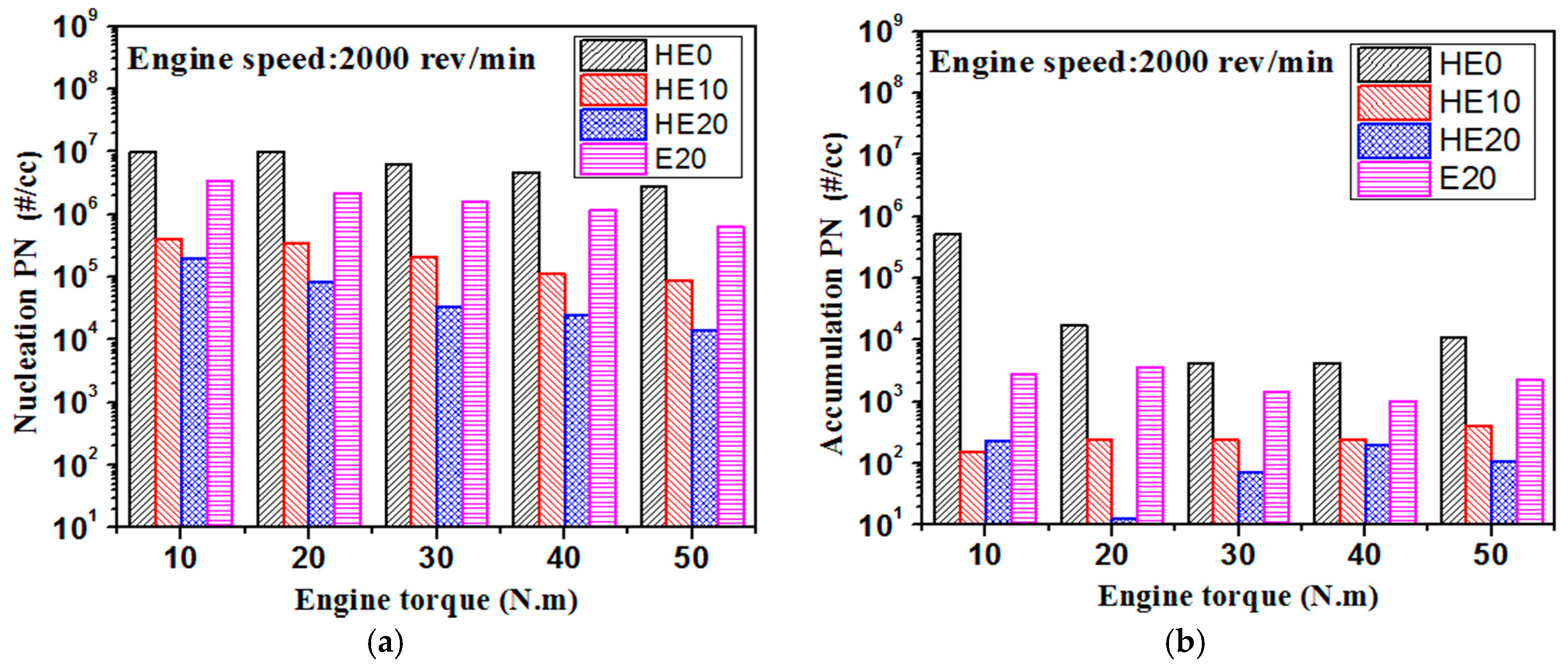 Energies 10 01263 g006