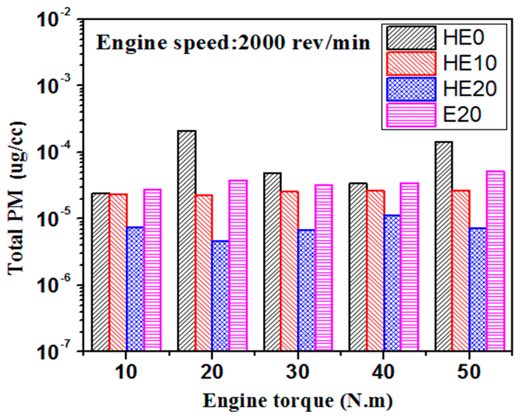 Energies 10 01263 g007