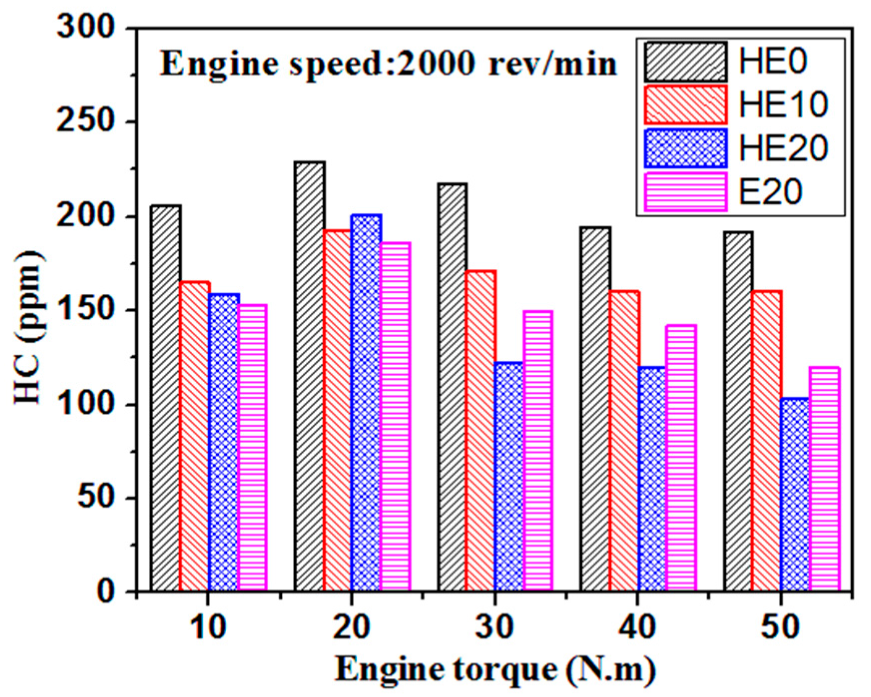 Energies 10 01263 g011