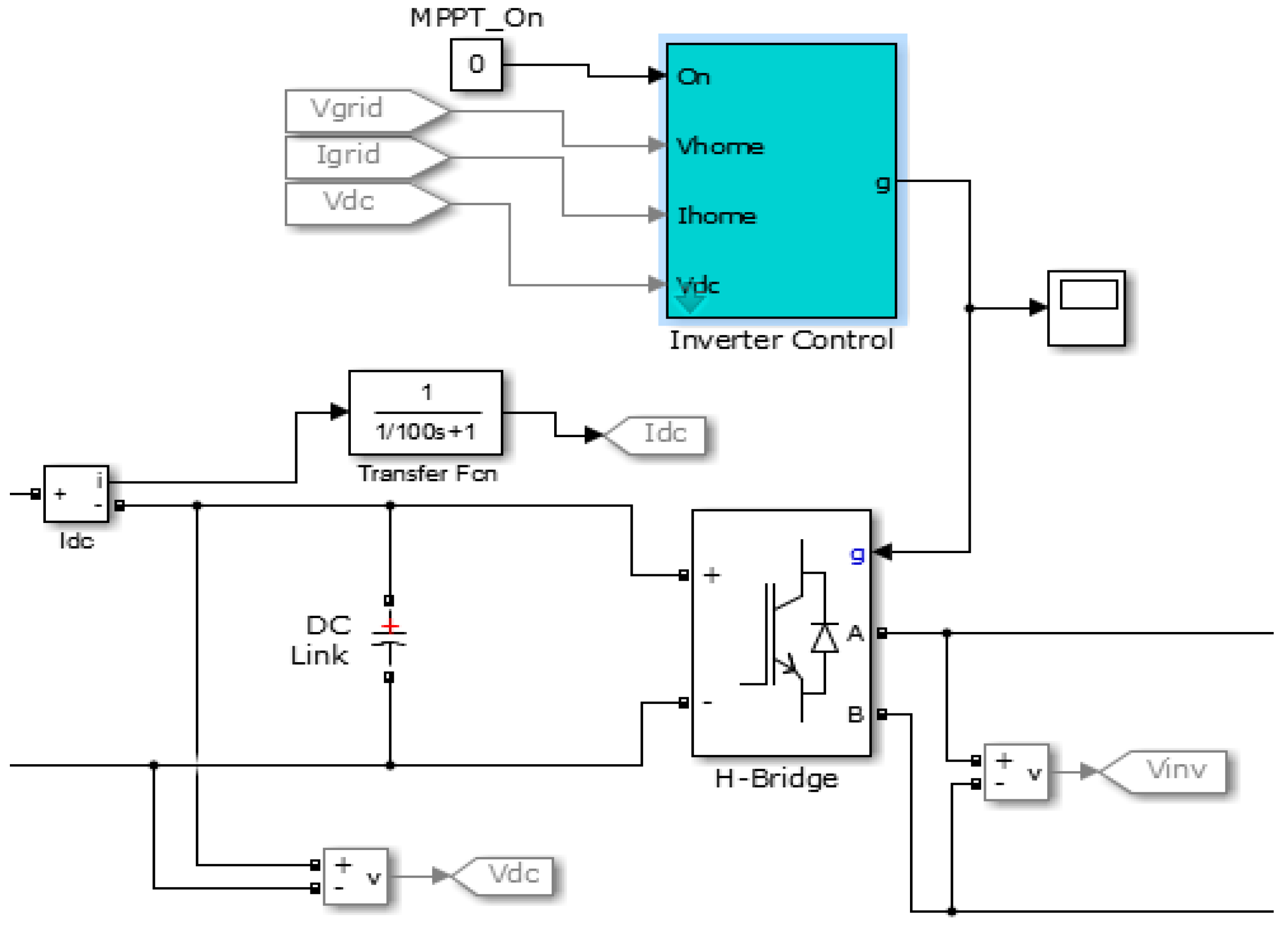 Energies 10 01268 g005