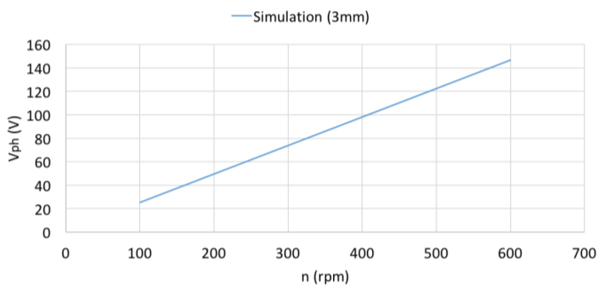 Energies 10 01269 g004 Energies 10 01269 g004