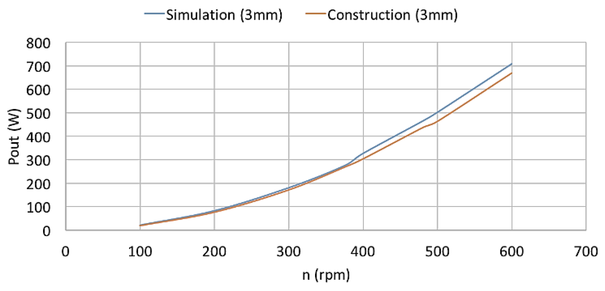 Energies 10 01269 g010 Energies 10 01269 g010