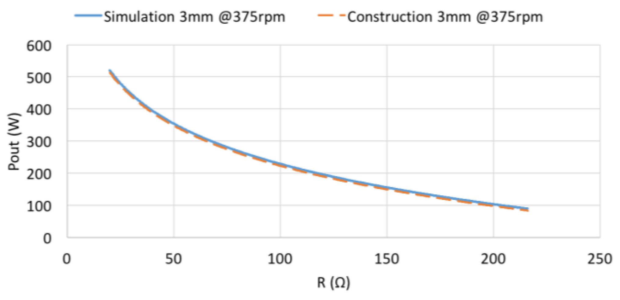 Energies 10 01269 g011 Energies 10 01269 g011