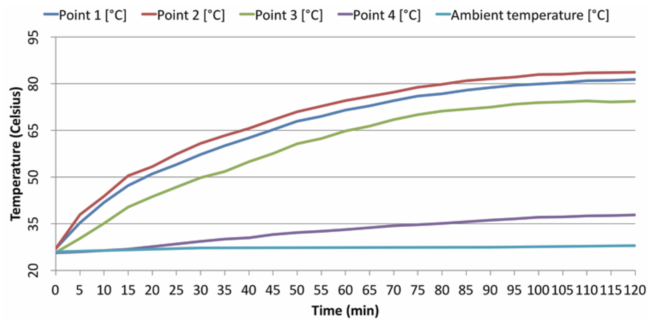 Energies 10 01269 g014 Energies 10 01269 g014