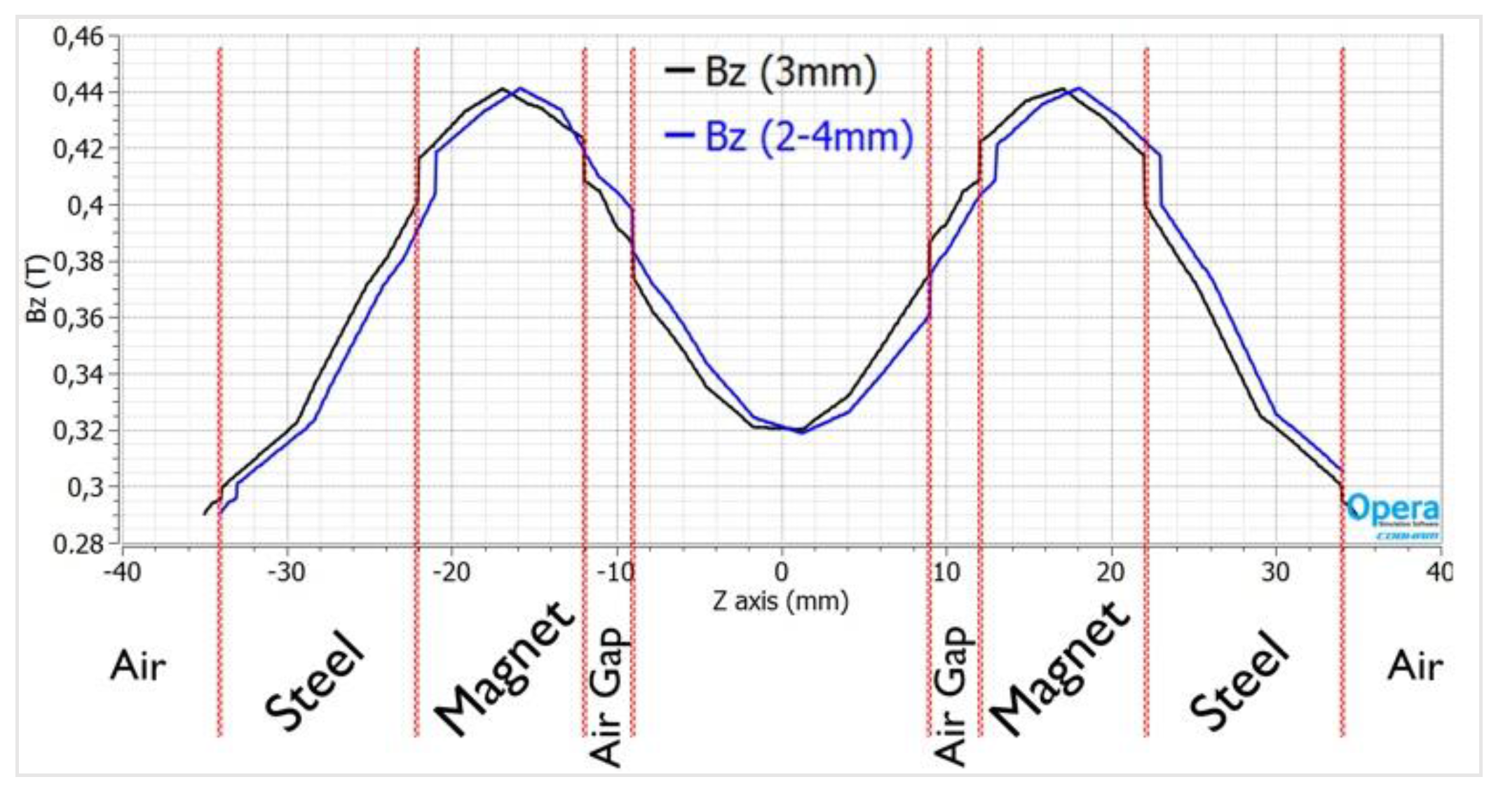 Energies 10 01269 g015 Energies 10 01269 g015