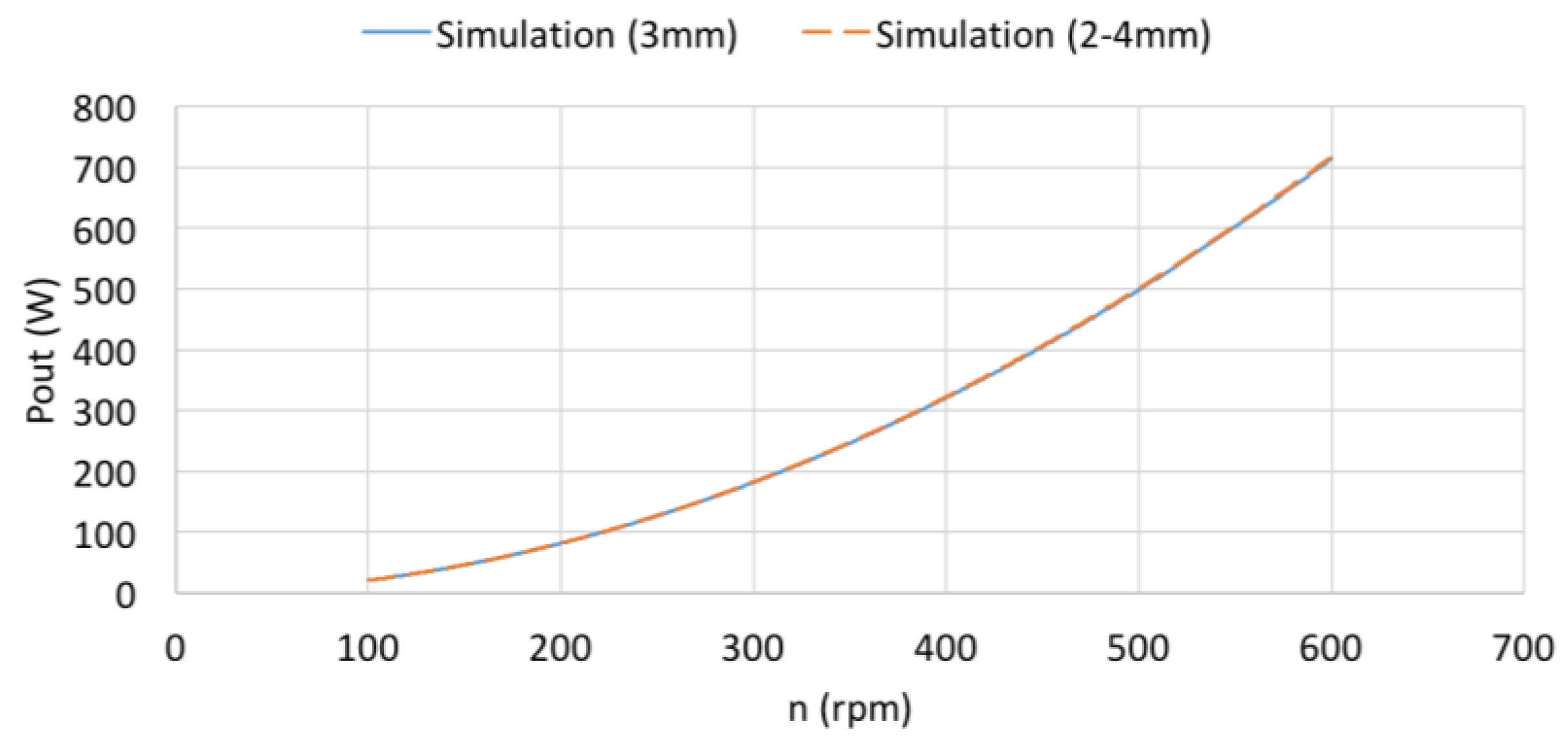 Energies 10 01269 g017 Energies 10 01269 g017
