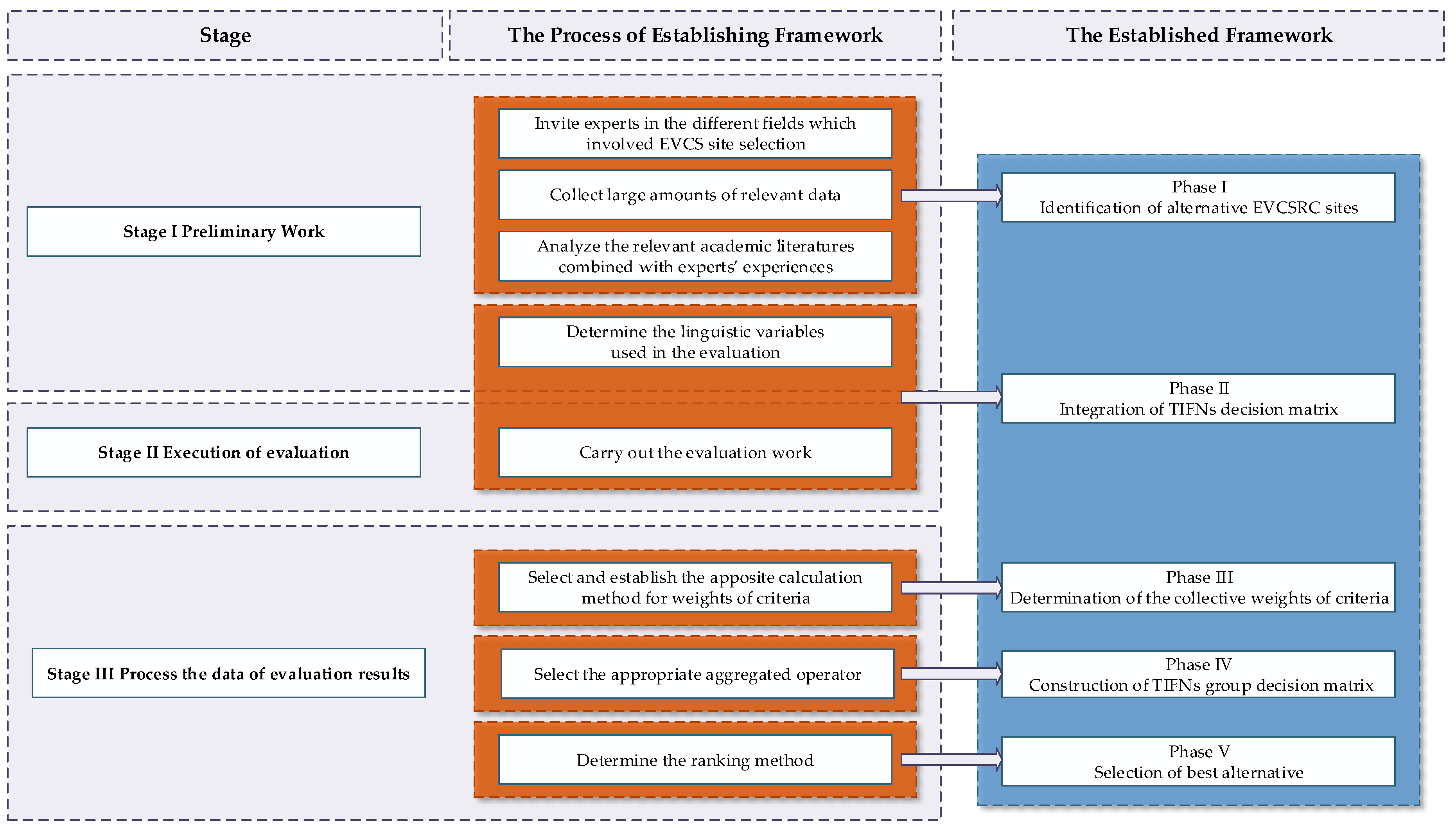 Energies 10 01270 g001