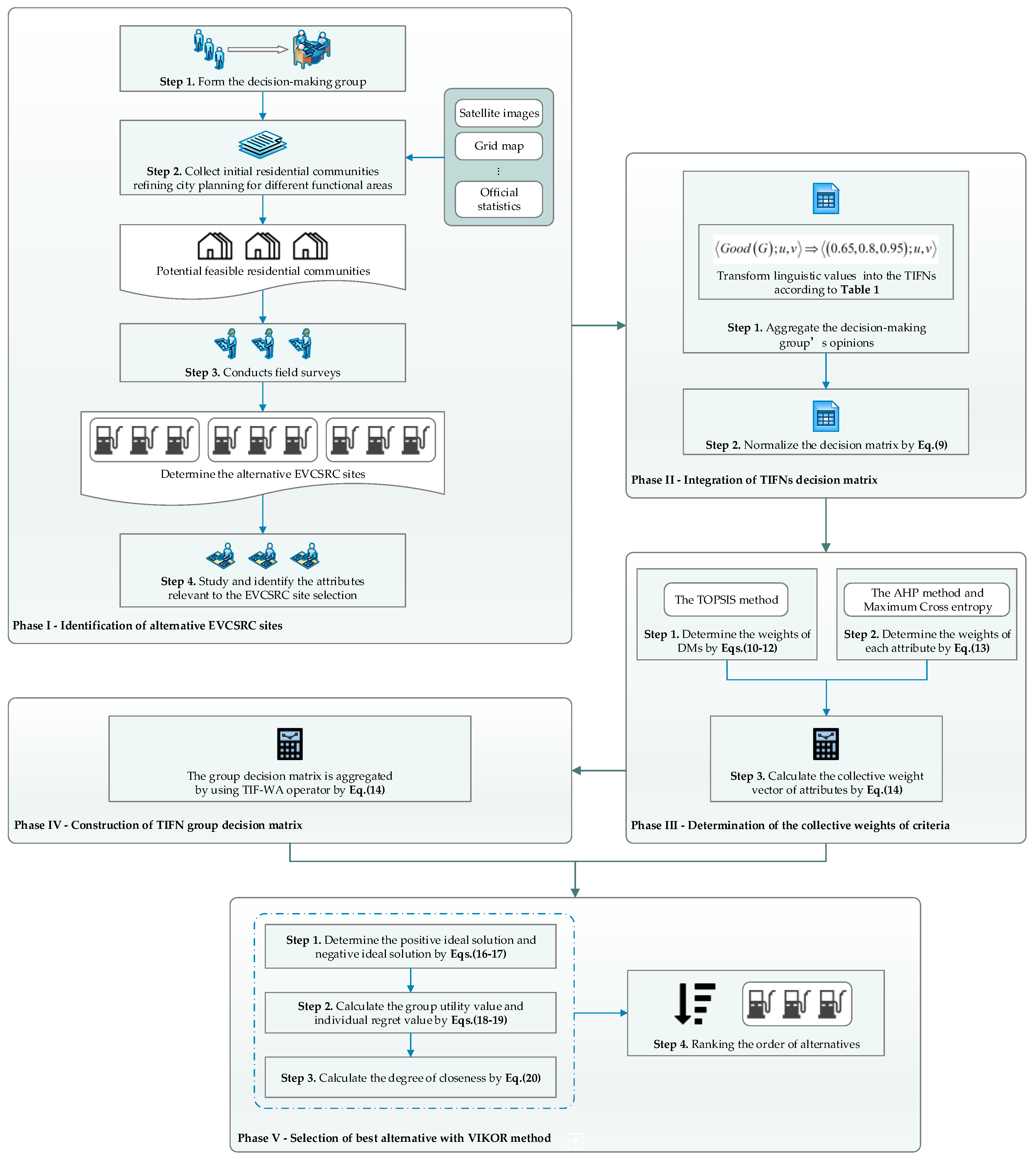 Energies 10 01270 g003