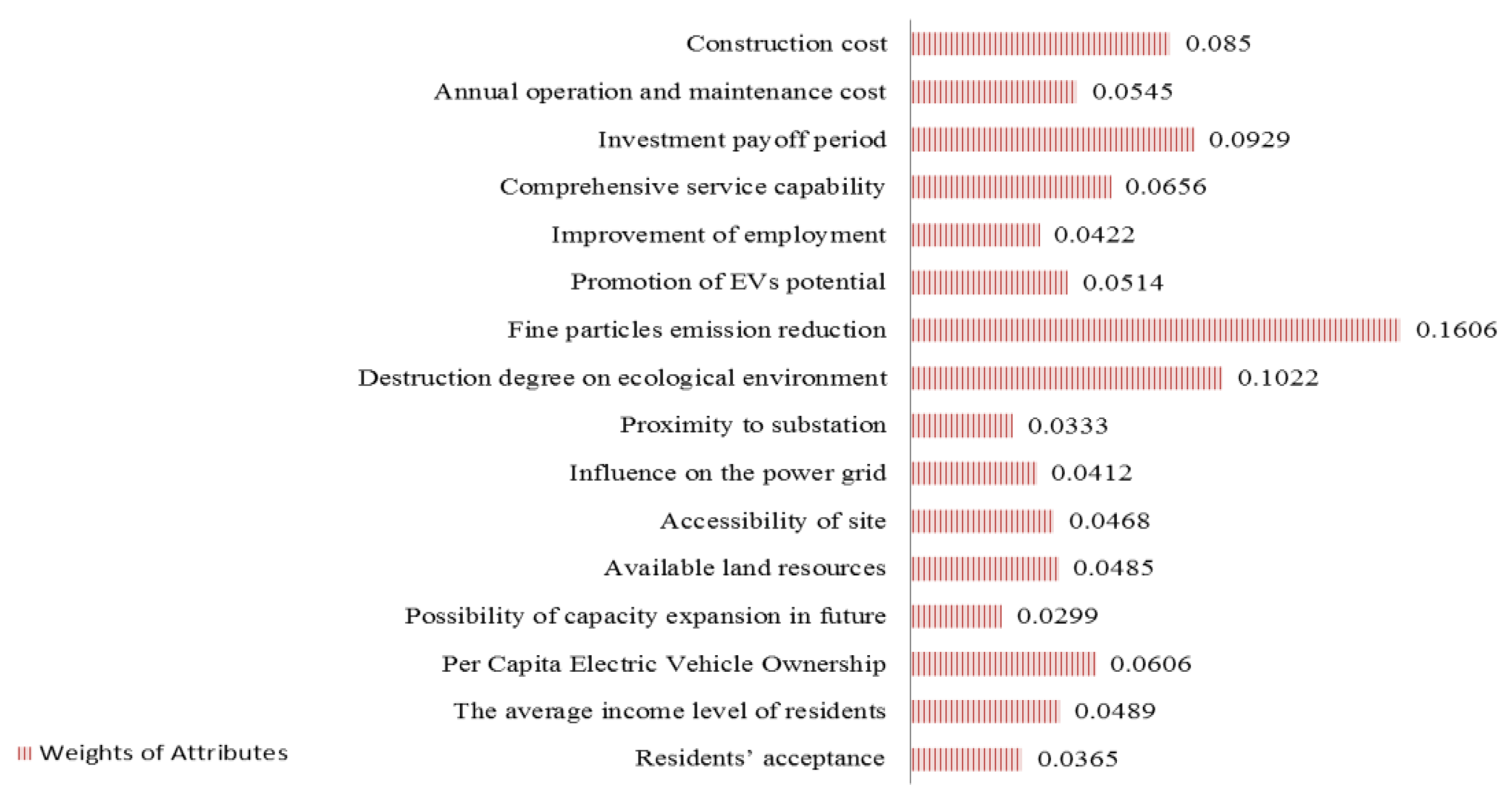 Energies 10 01270 g005
