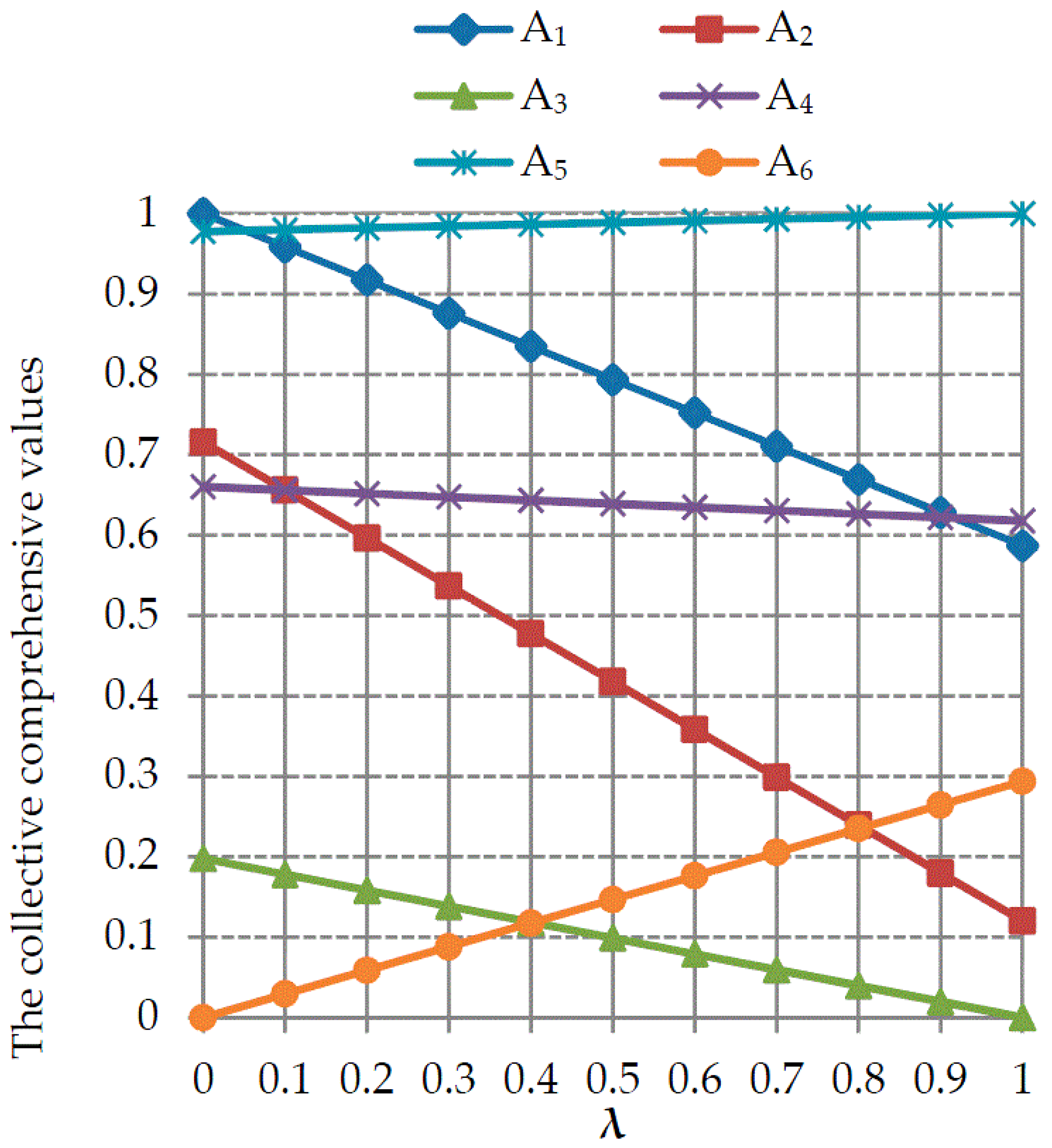 Energies 10 01270 g006
