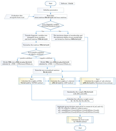 Energies 10 01270 g007 550