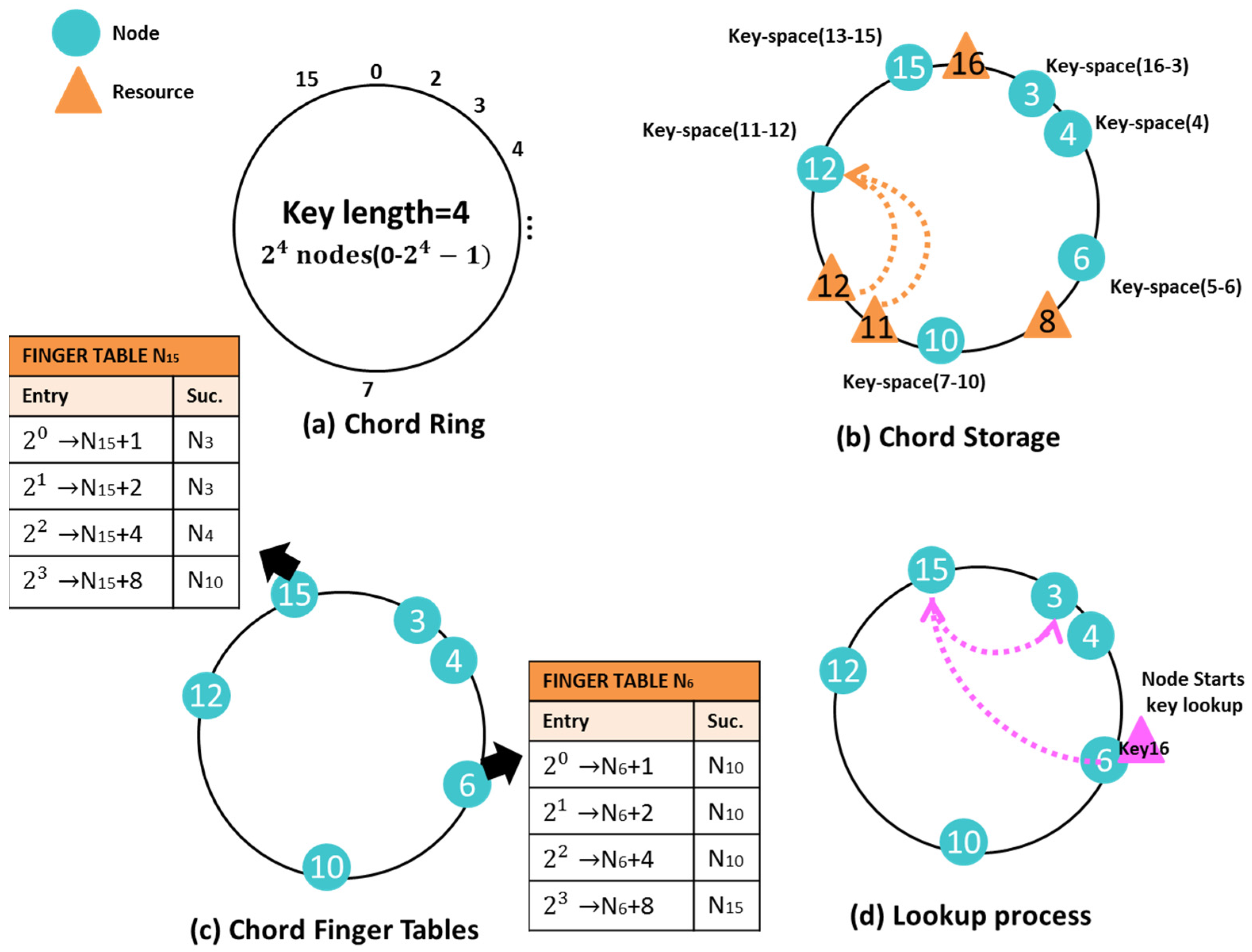 Energies 10 01275 g004