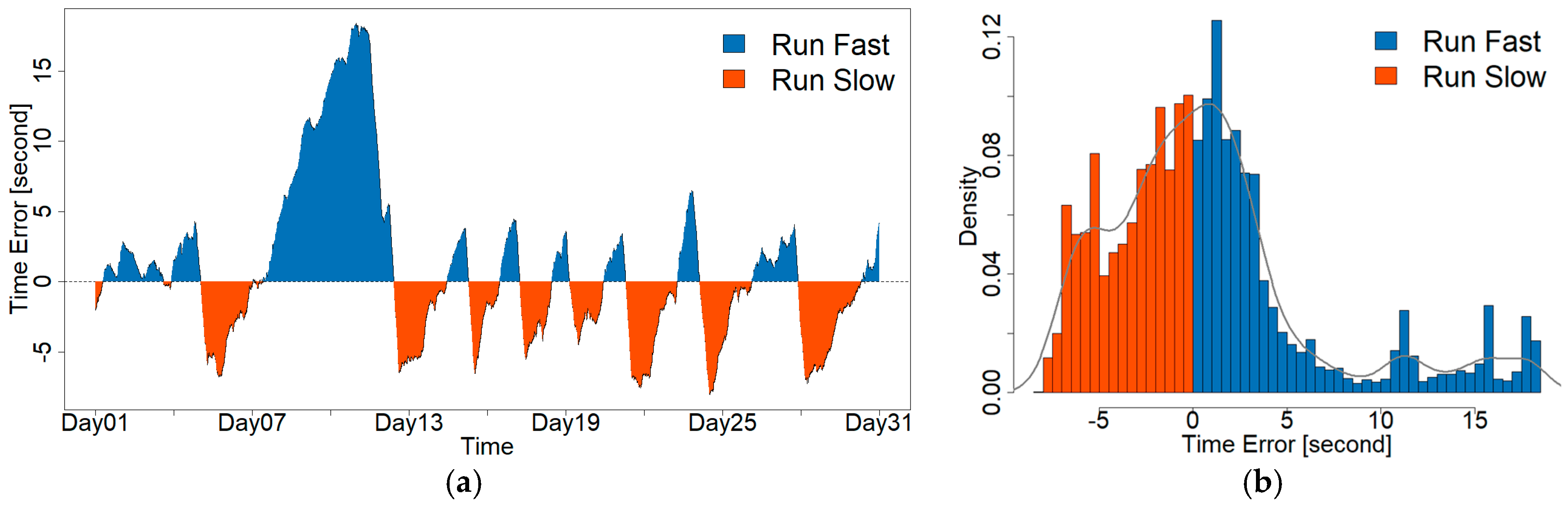 Energies 10 01283 g003