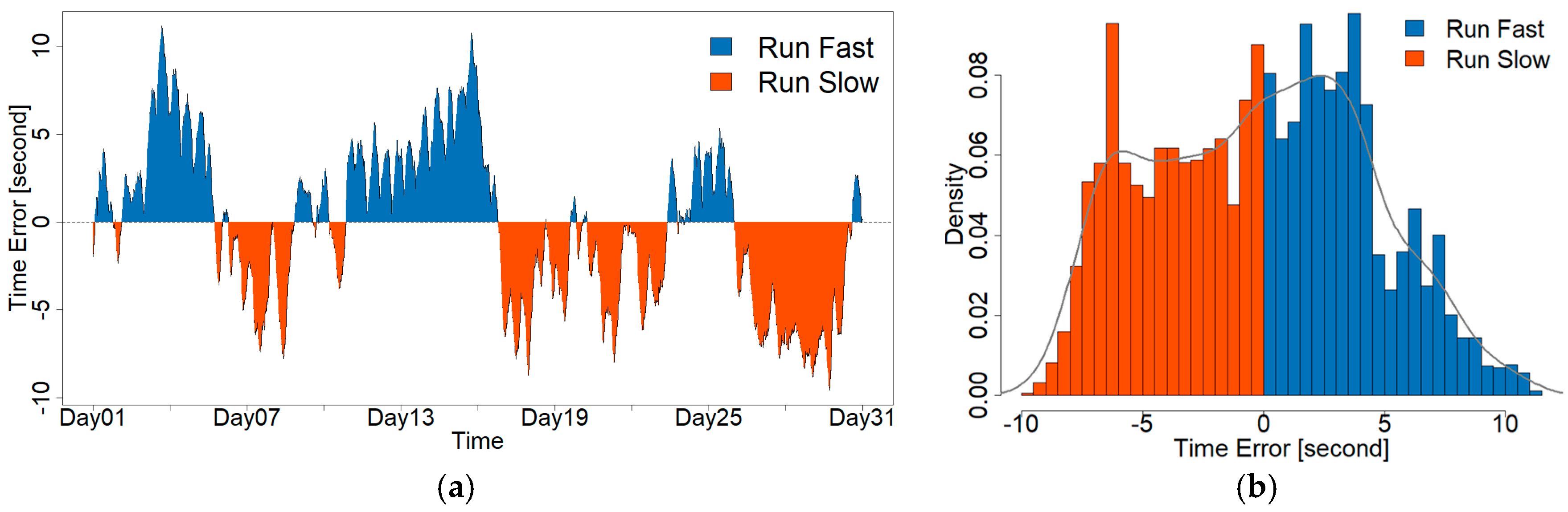 Energies 10 01283 g004
