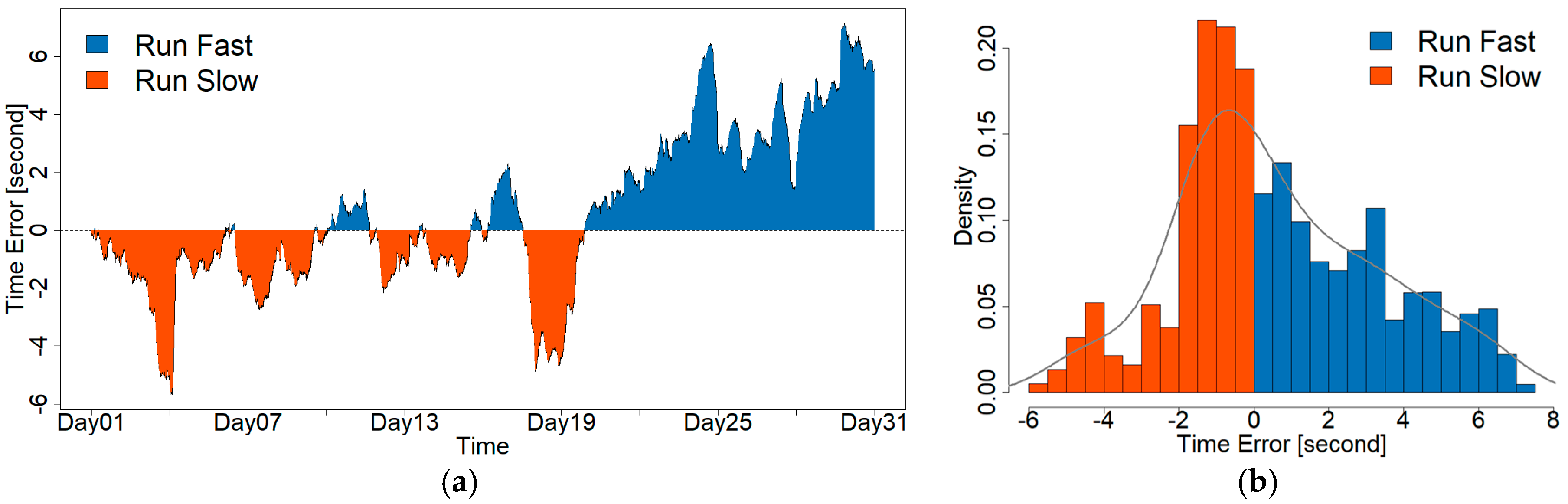 Energies 10 01283 g005