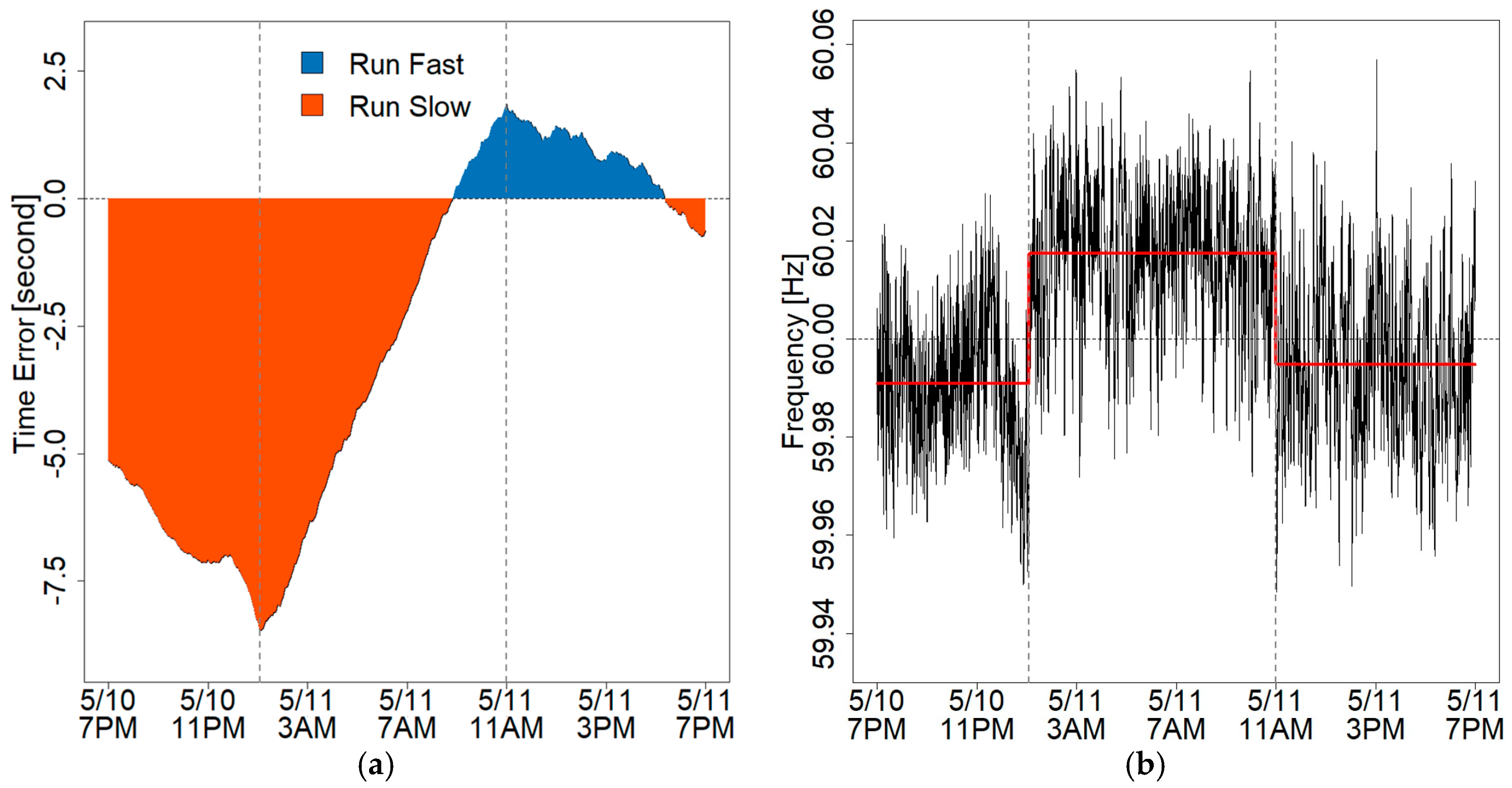 Energies 10 01283 g009