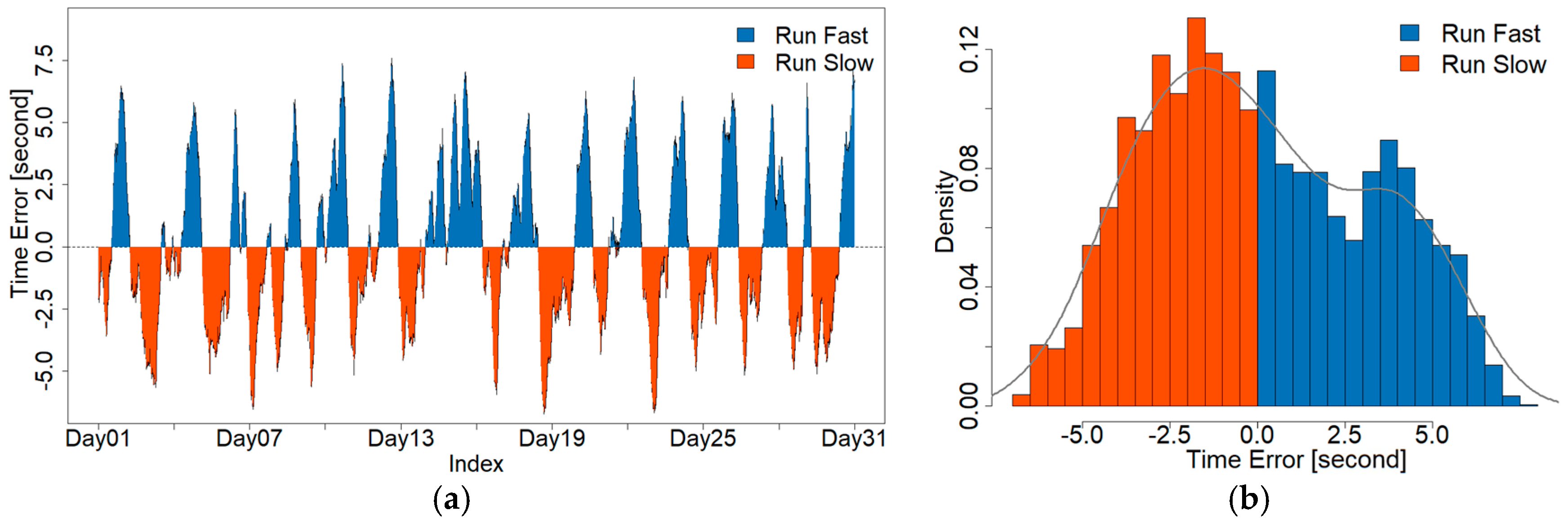 Energies 10 01283 g010