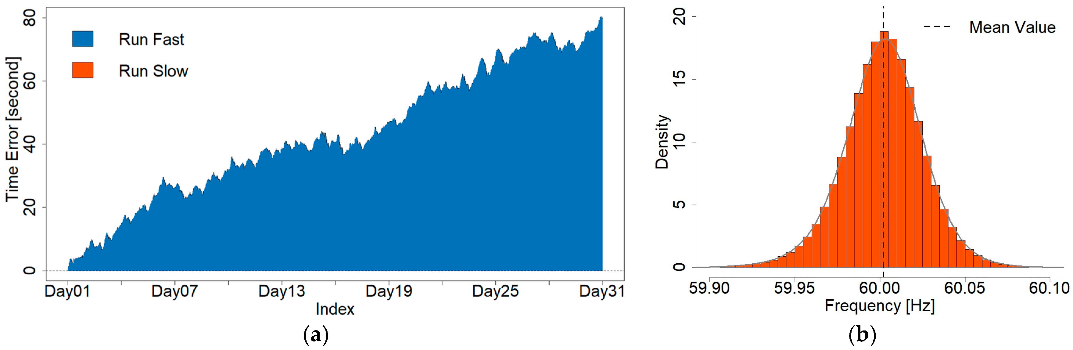 Energies 10 01283 g011