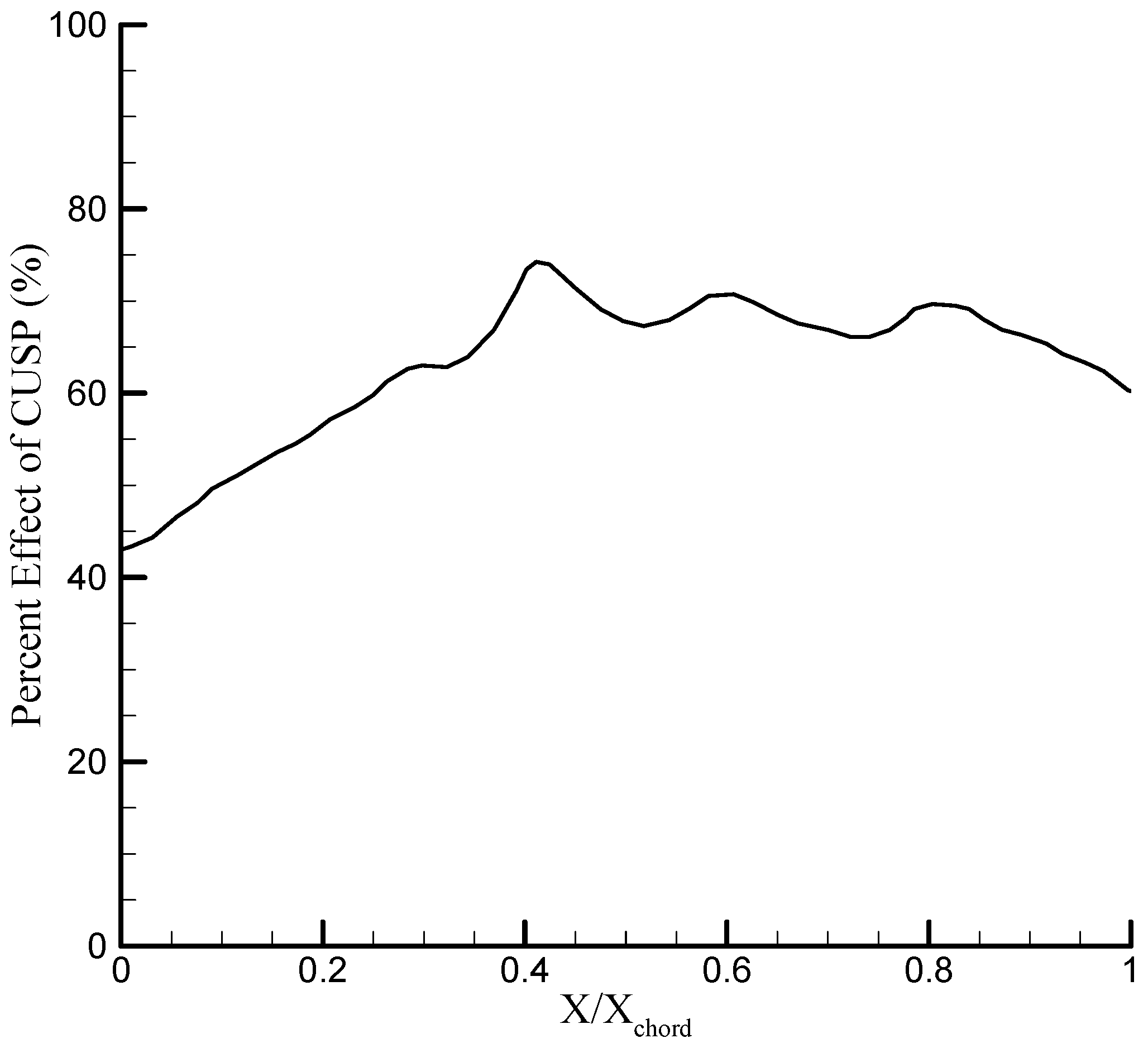 Energies 10 01285 g018 Energies 10 01285 g018