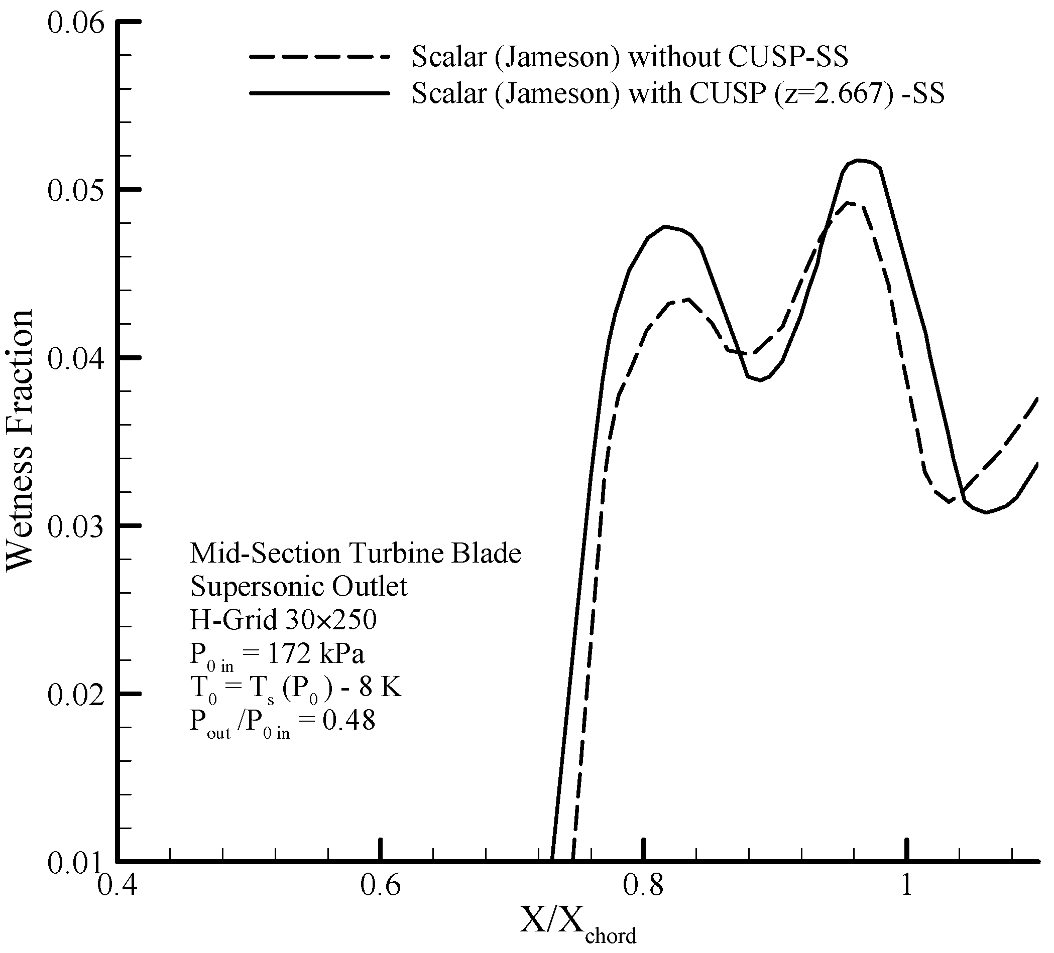 Energies 10 01285 g029 Energies 10 01285 g029