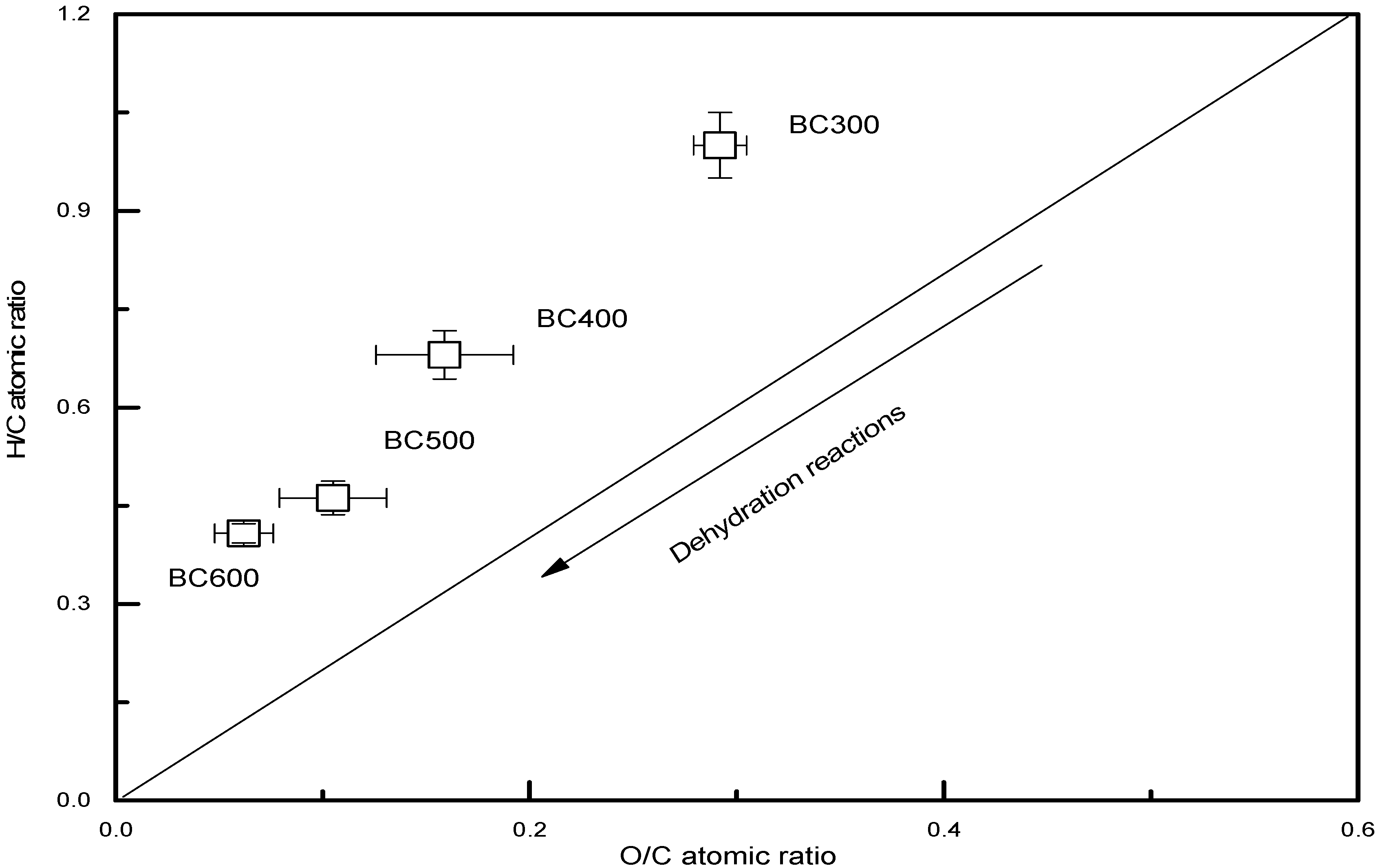 Energies 10 01293 g001