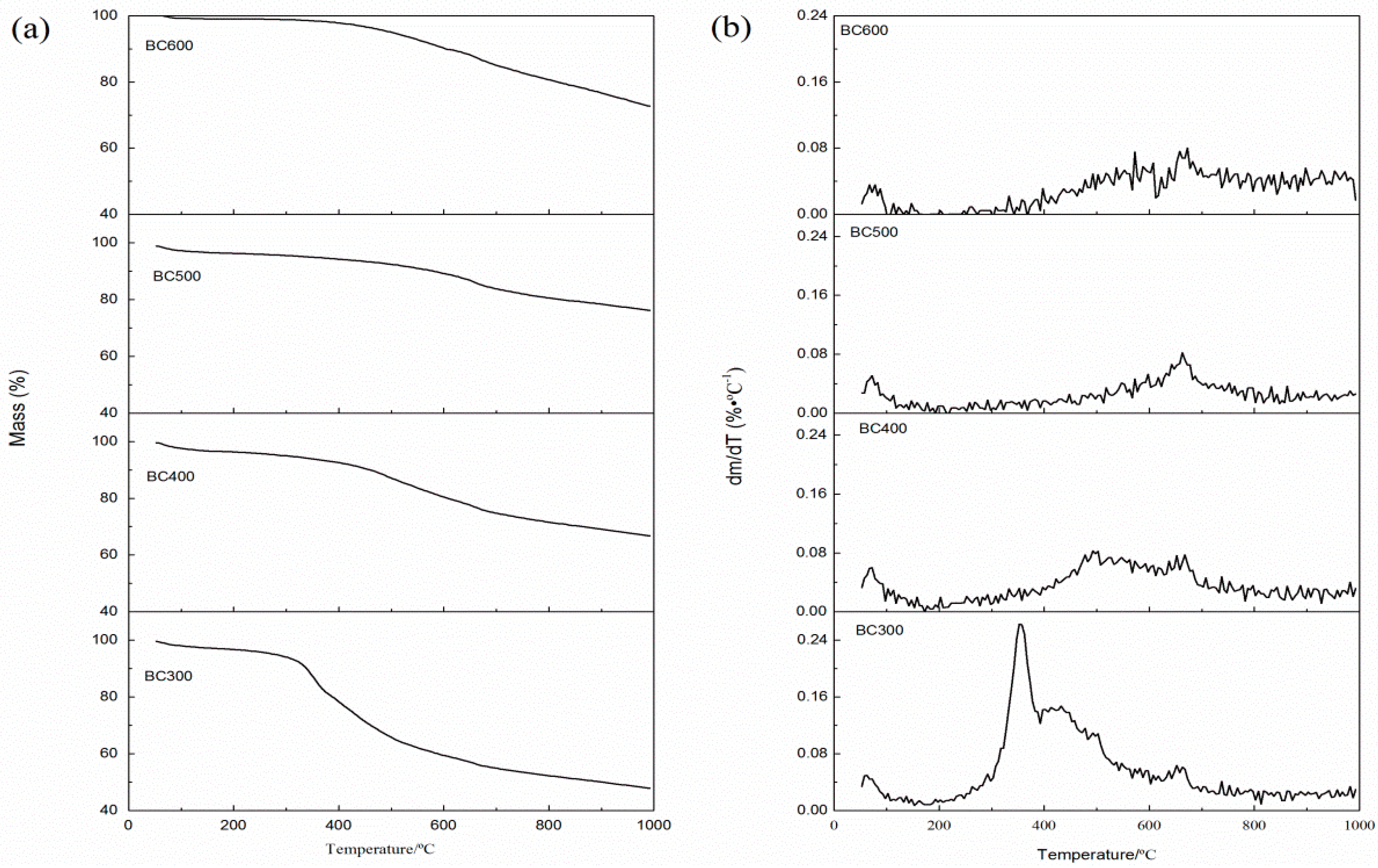 Energies 10 01293 g006
