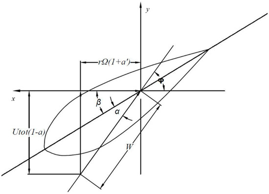 Energies 10 01295 g012