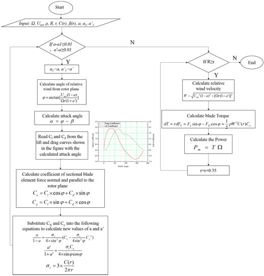 Energies 10 01295 g013