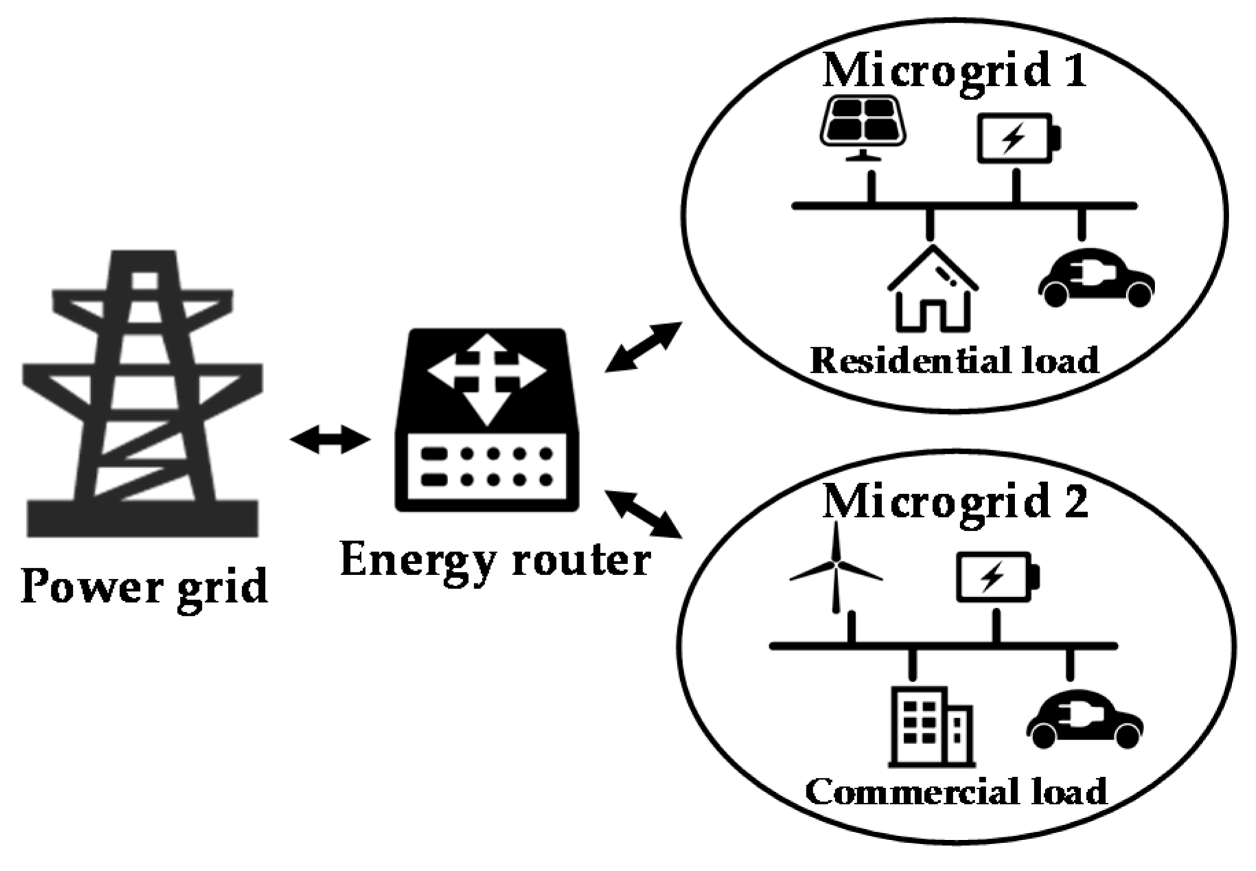 Energies 10 01297 g001 Energies 10 01297 g001