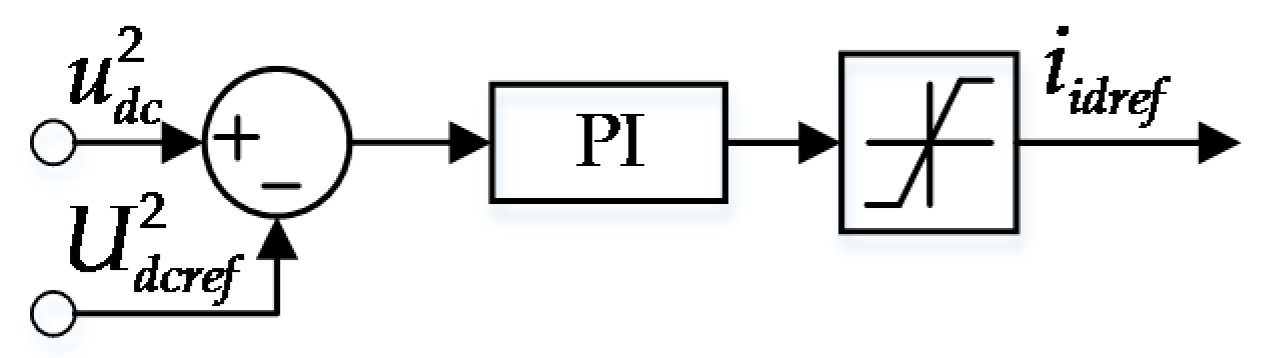 Energies 10 01297 g009 Energies 10 01297 g009